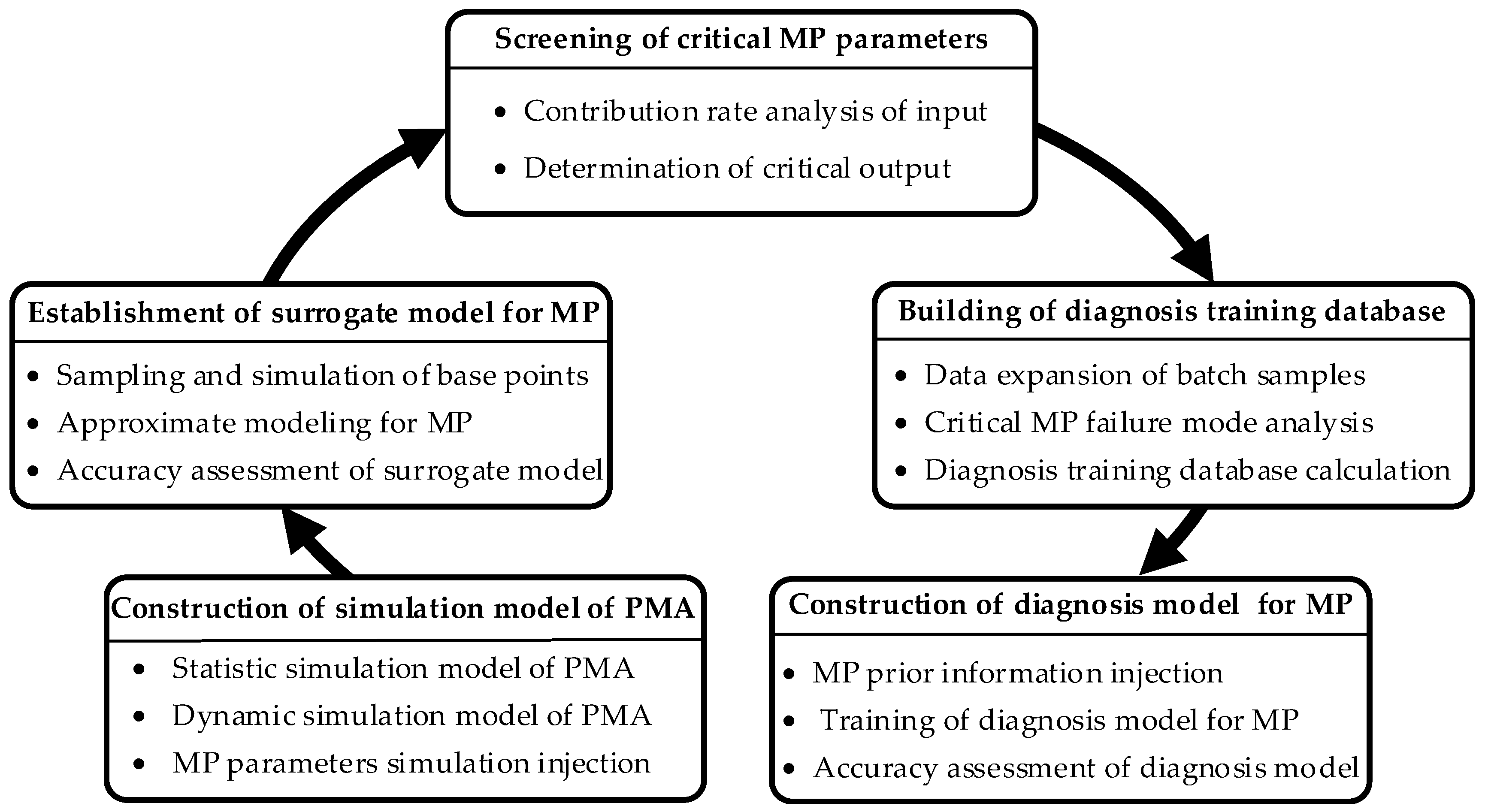 Energies 15 04826 g002