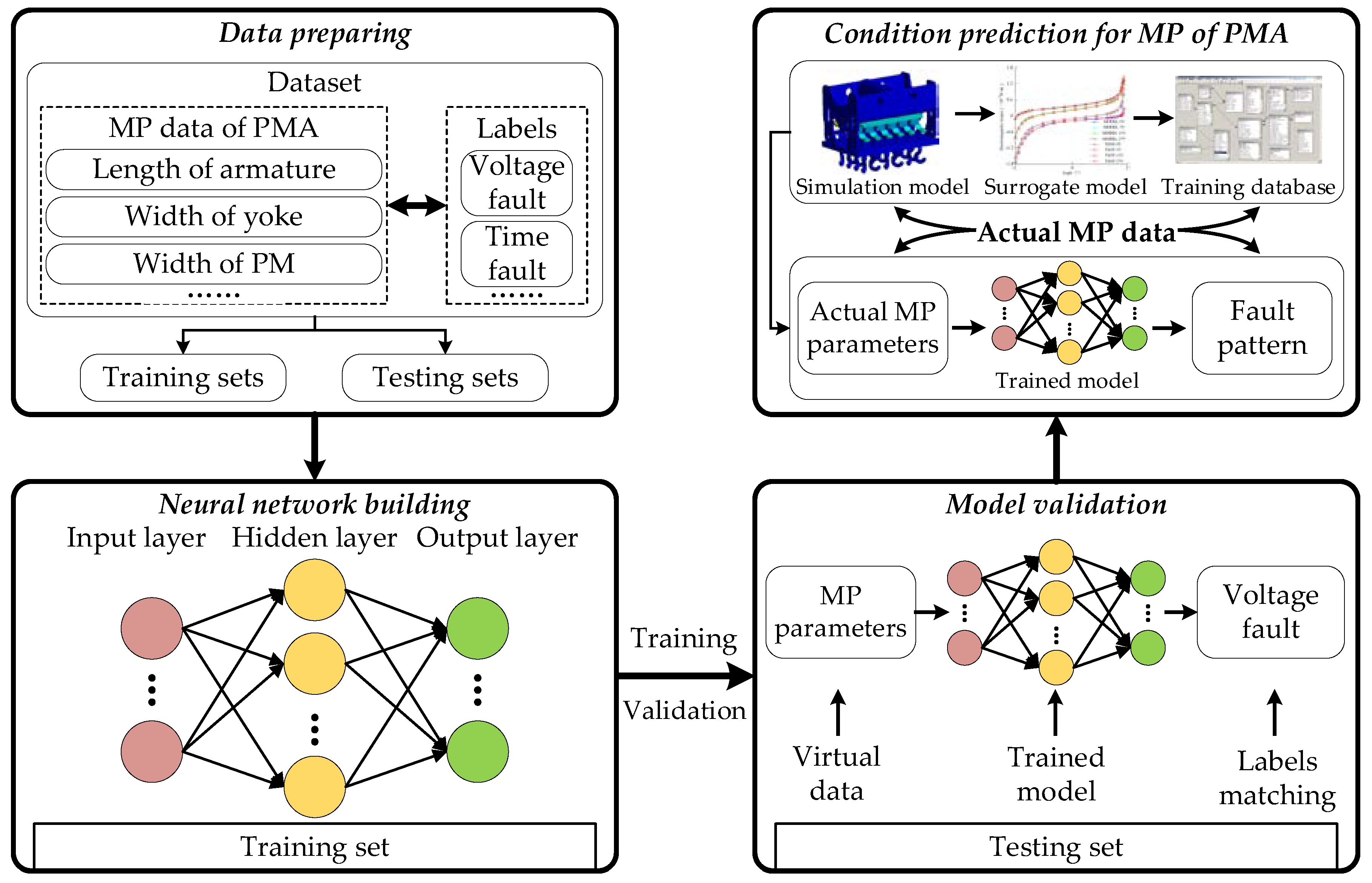 Energies 15 04826 g007