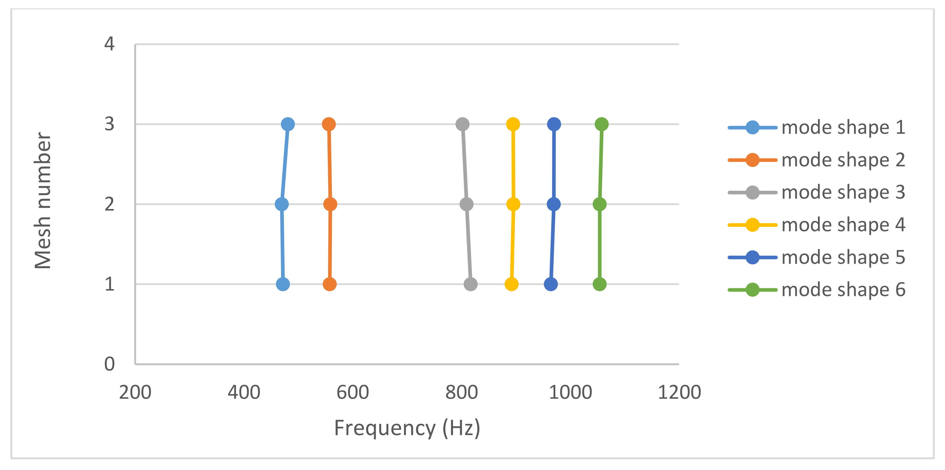 Energies 15 04841 g005