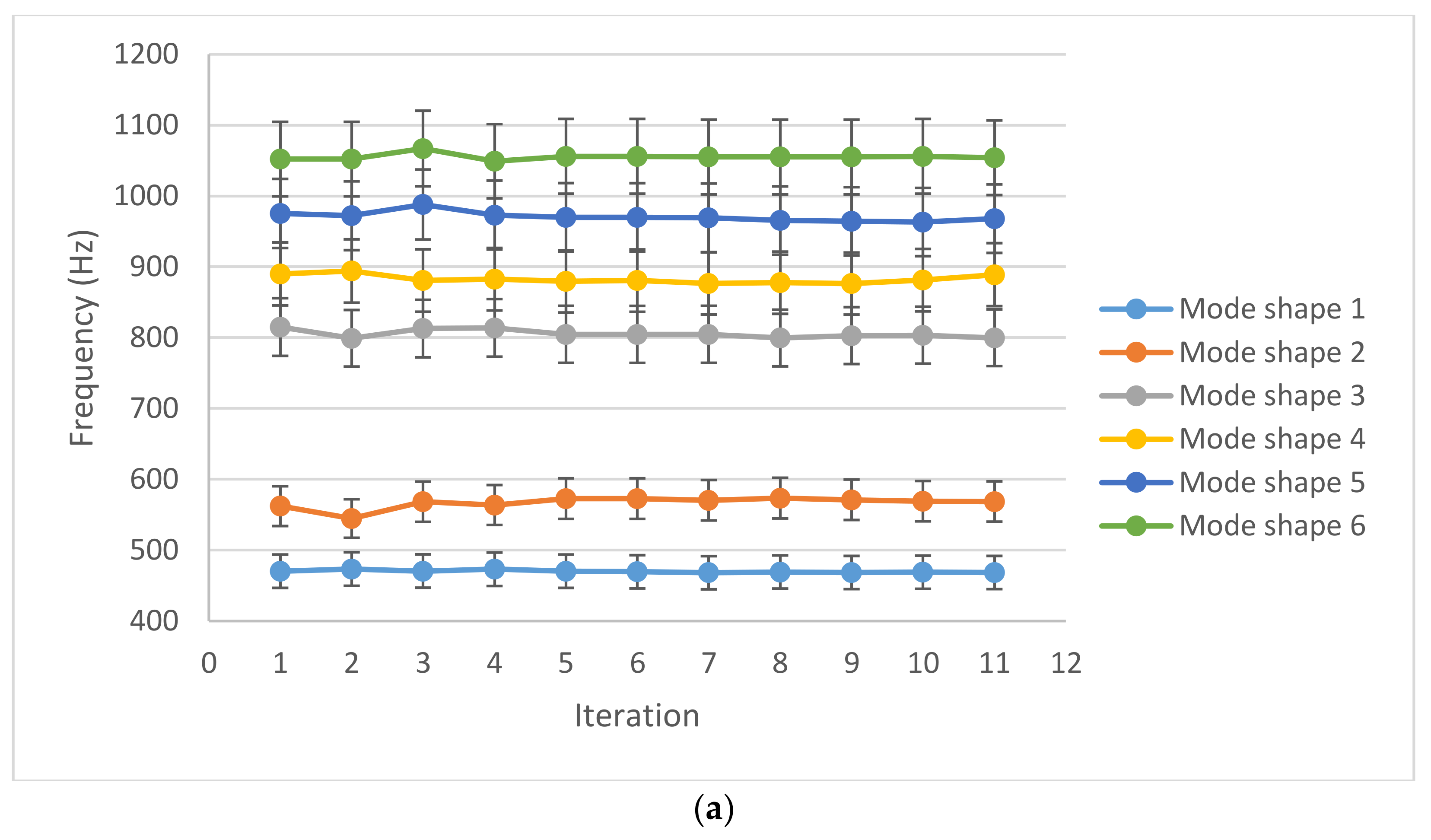 Energies 15 04841 g009a