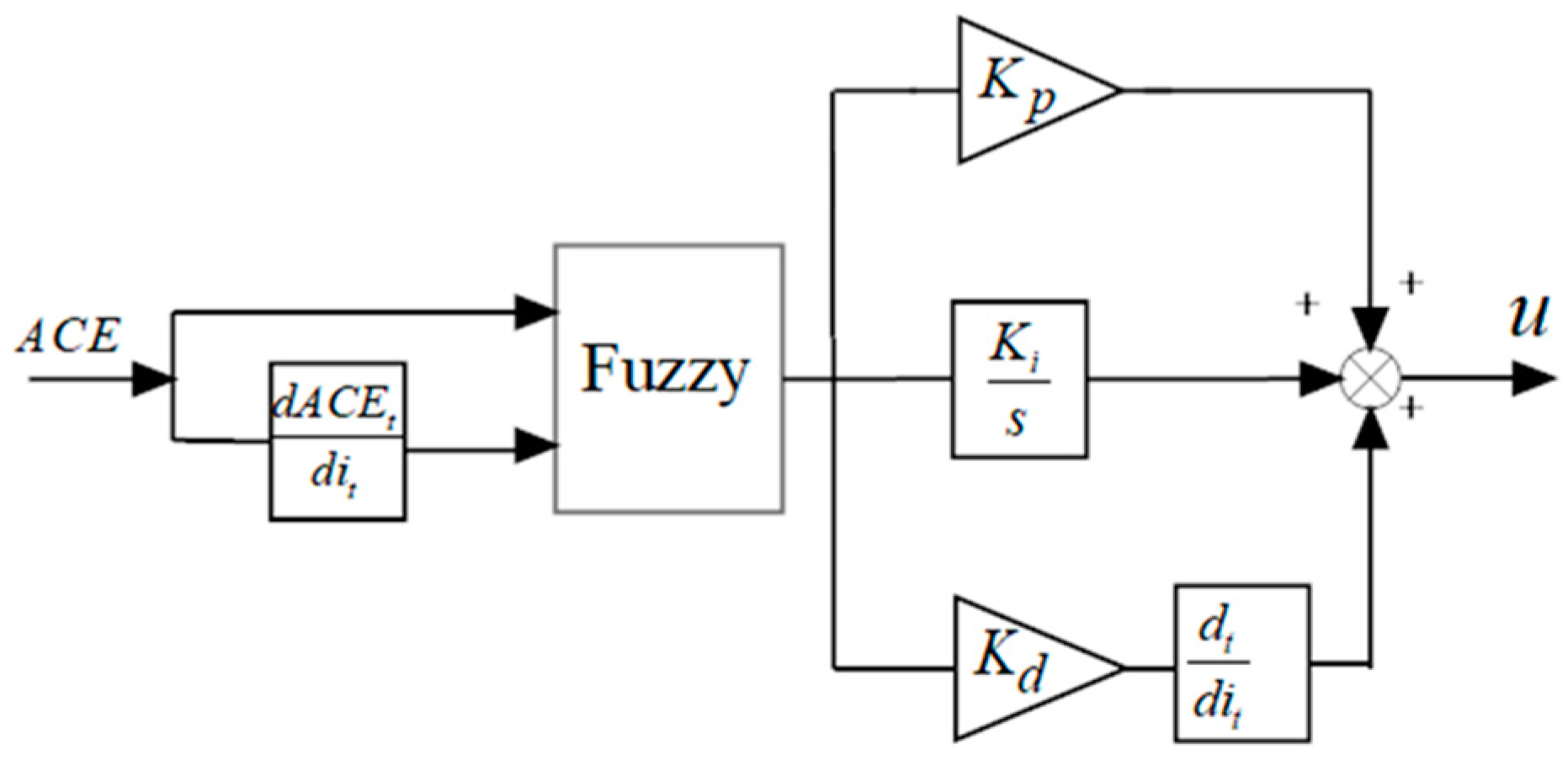 Energies 15 04847 g003