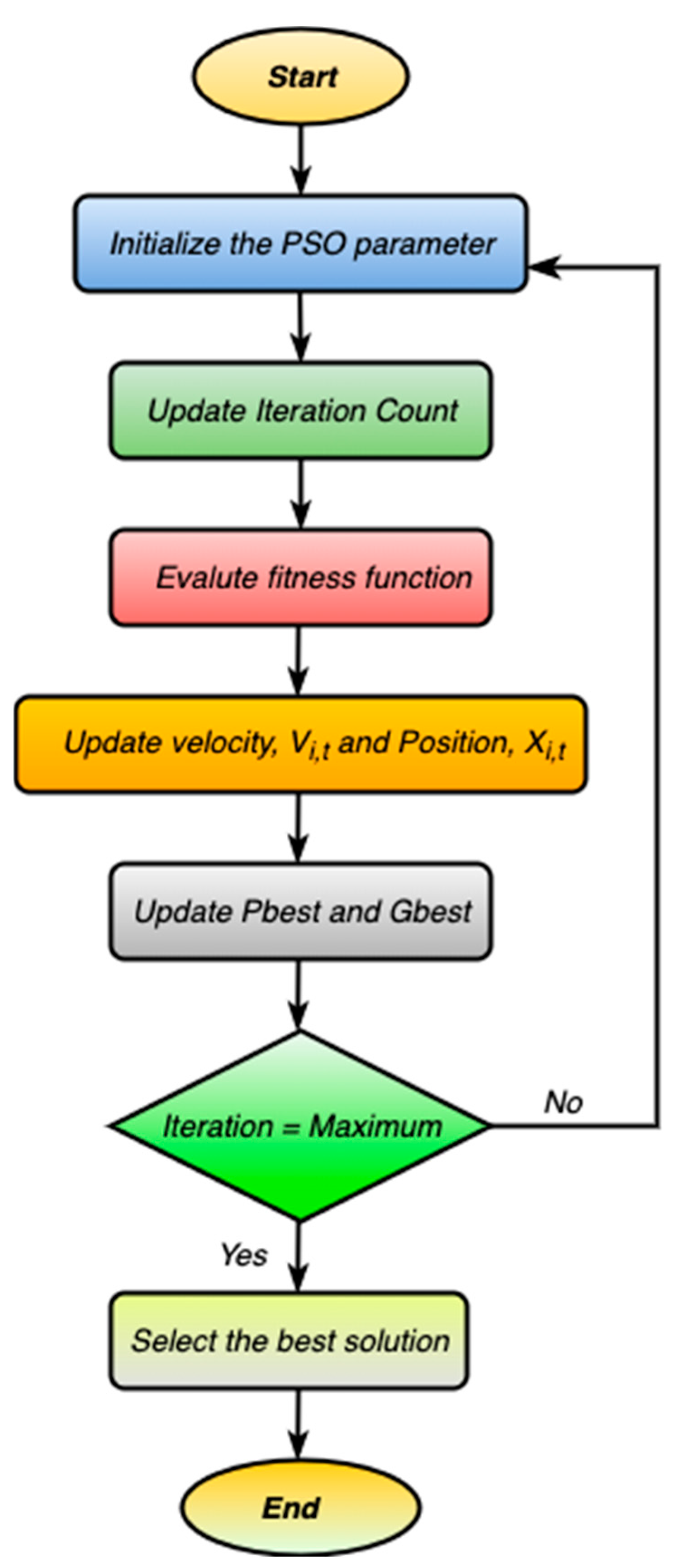 Energies 15 04847 g004