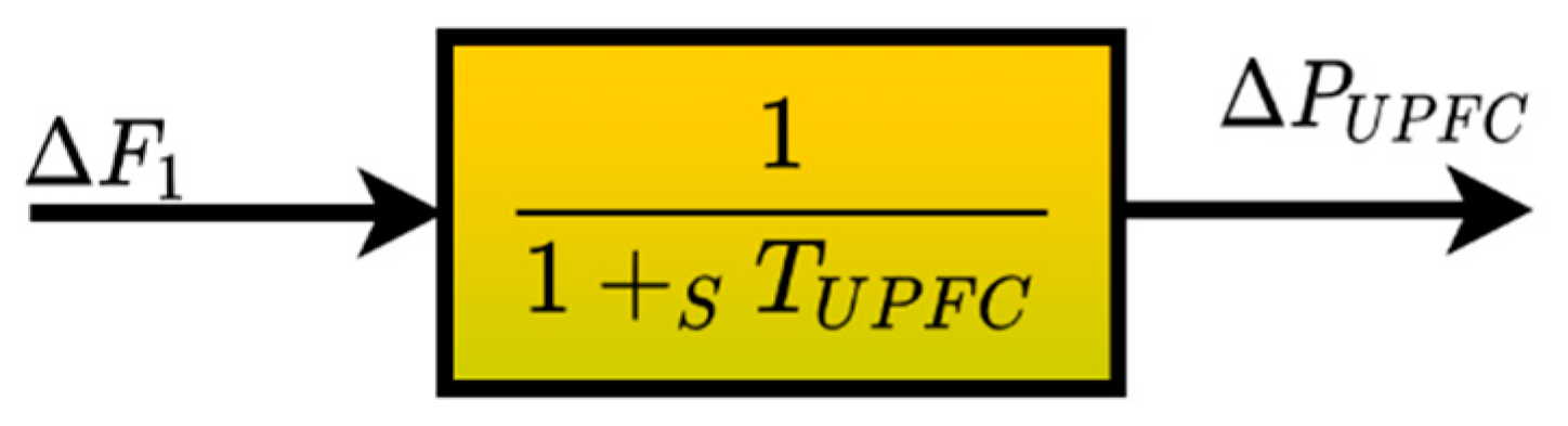 Energies 15 04847 g006