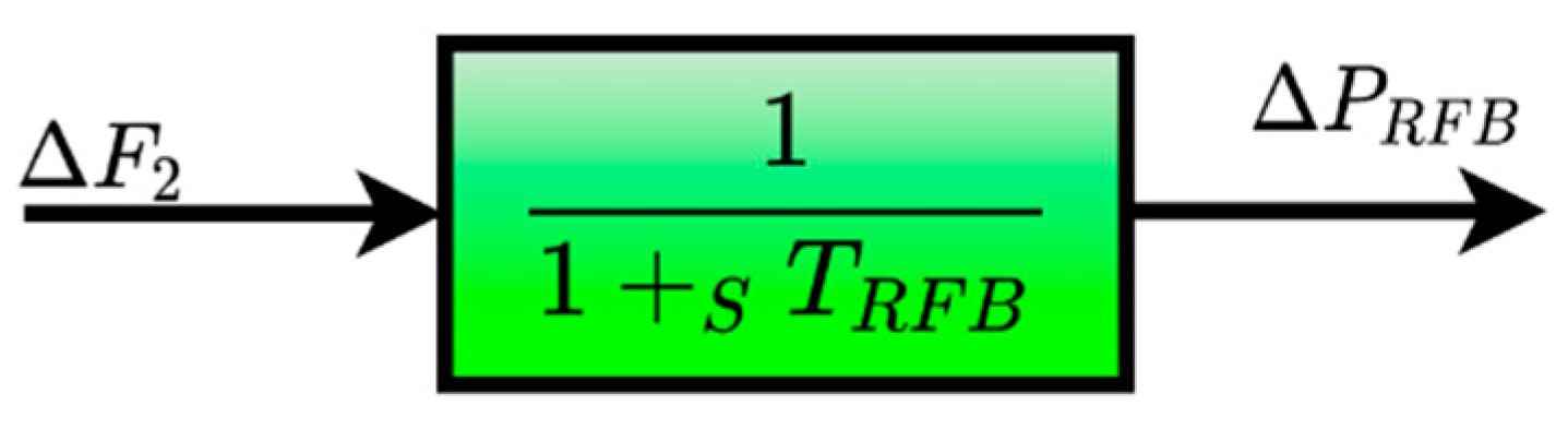 Energies 15 04847 g007
