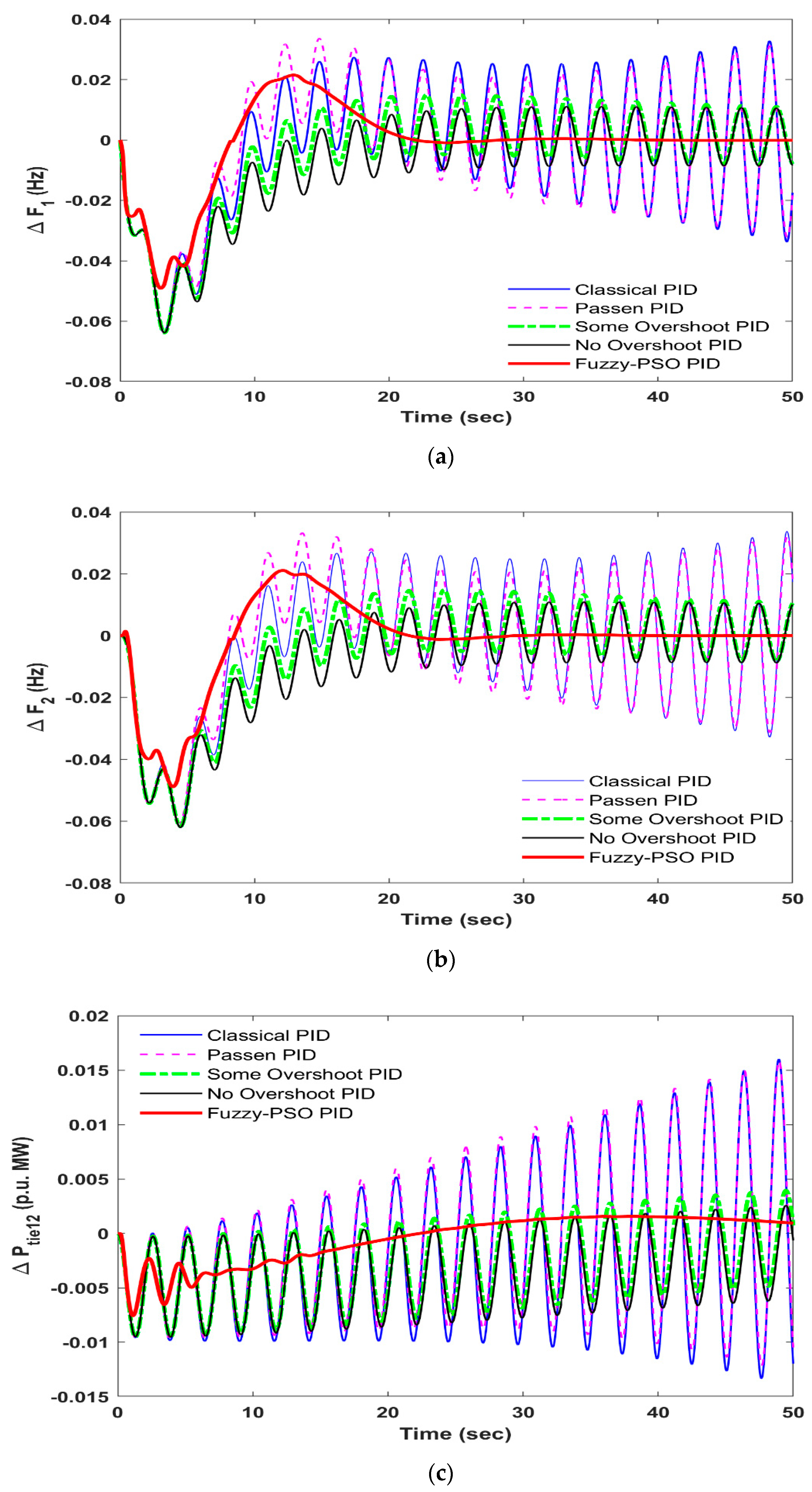 Energies 15 04847 g008