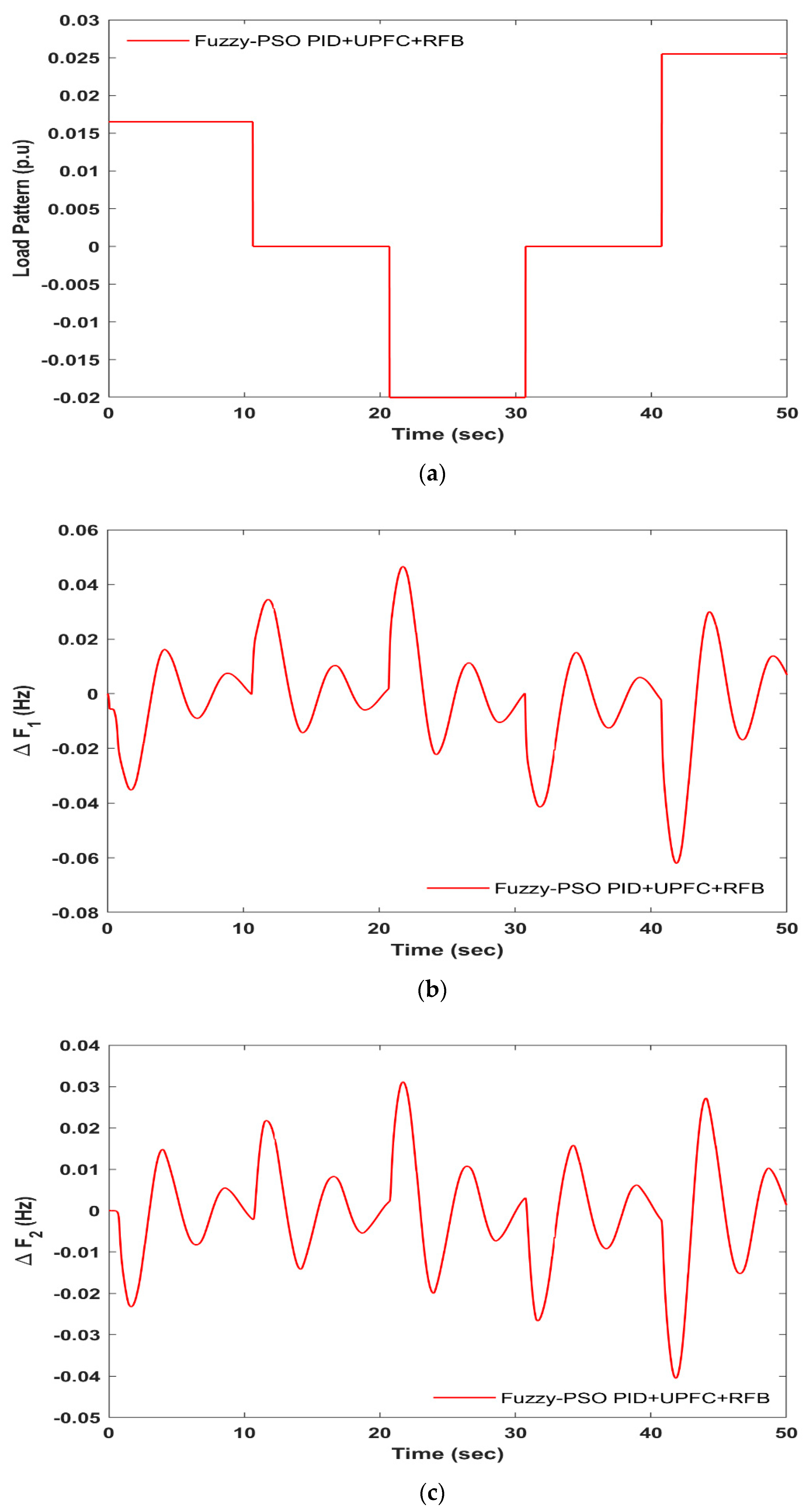 Energies 15 04847 g010a
