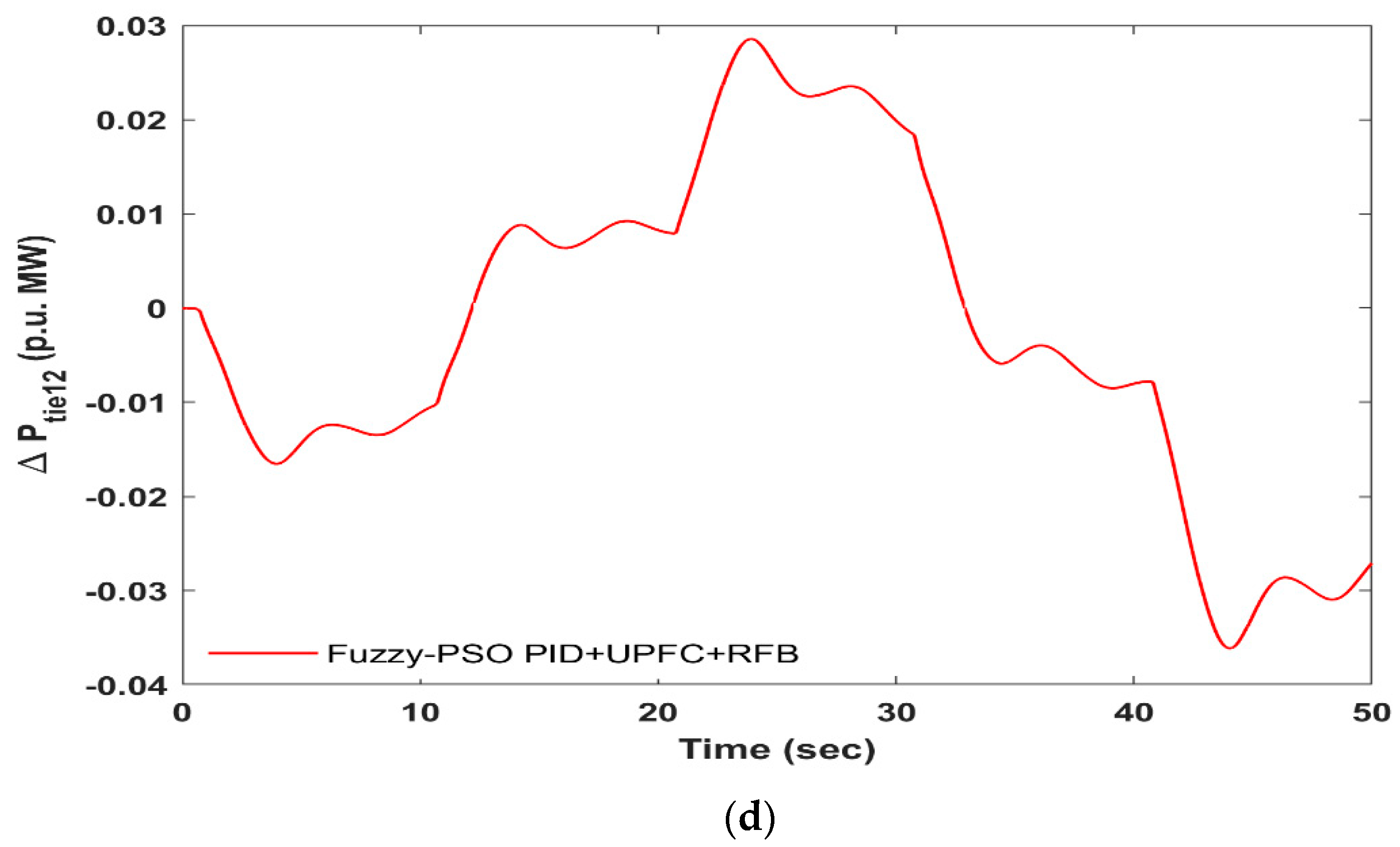 Energies 15 04847 g010b