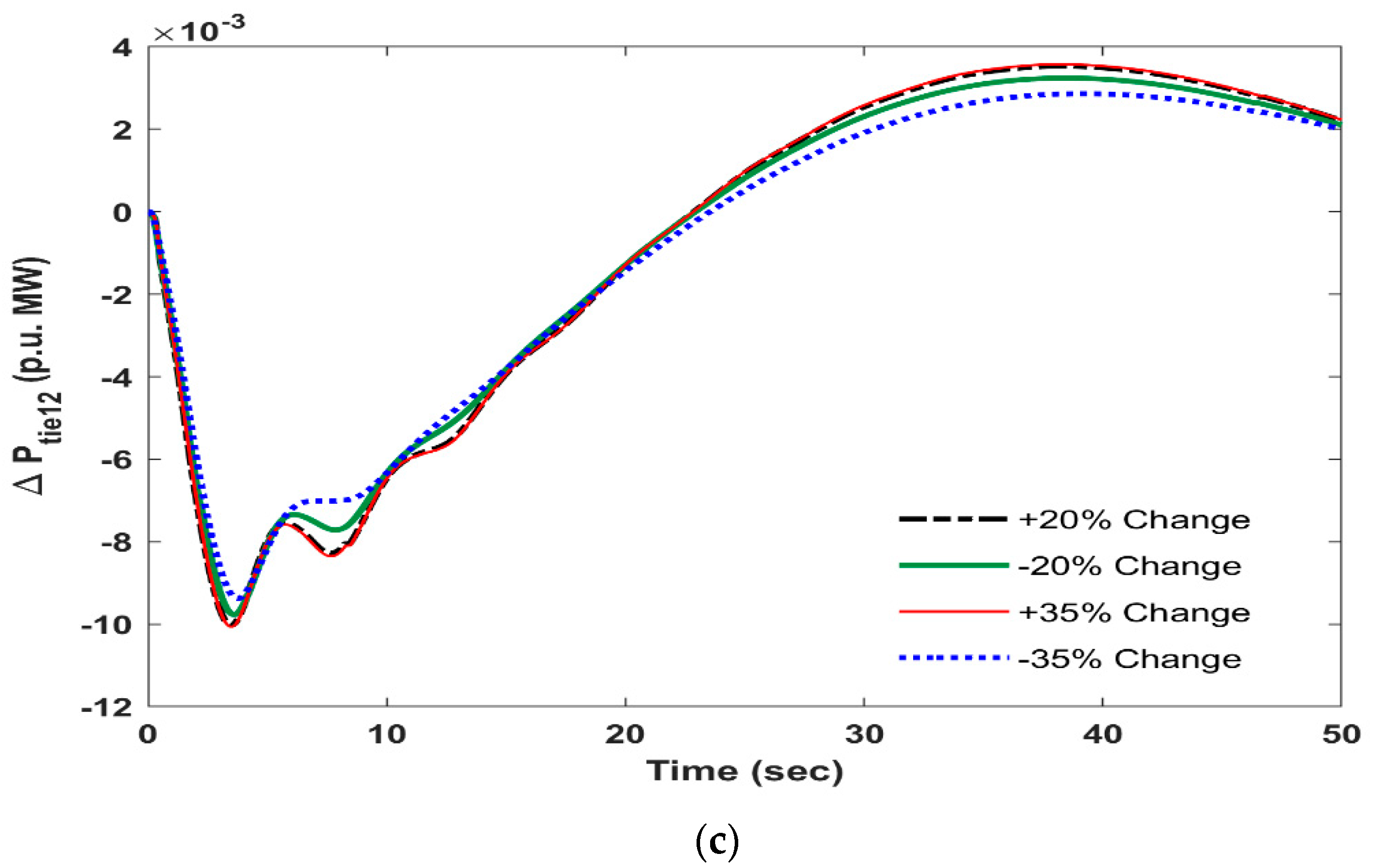 Energies 15 04847 g011b