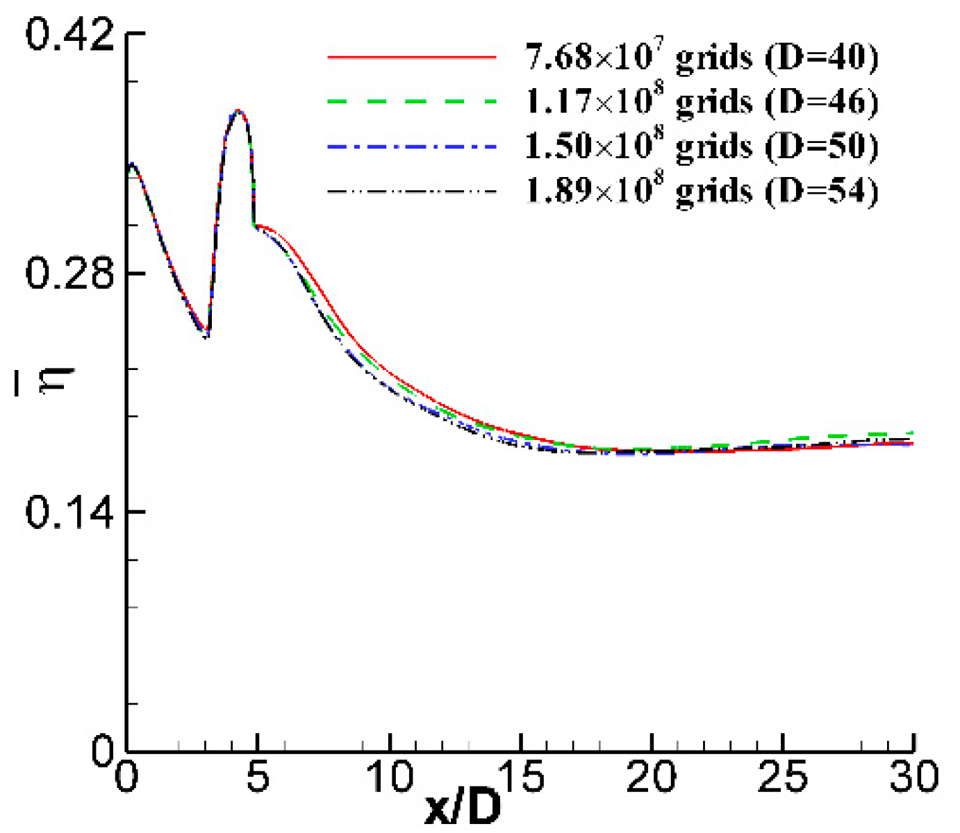 Energies 15 04848 g004