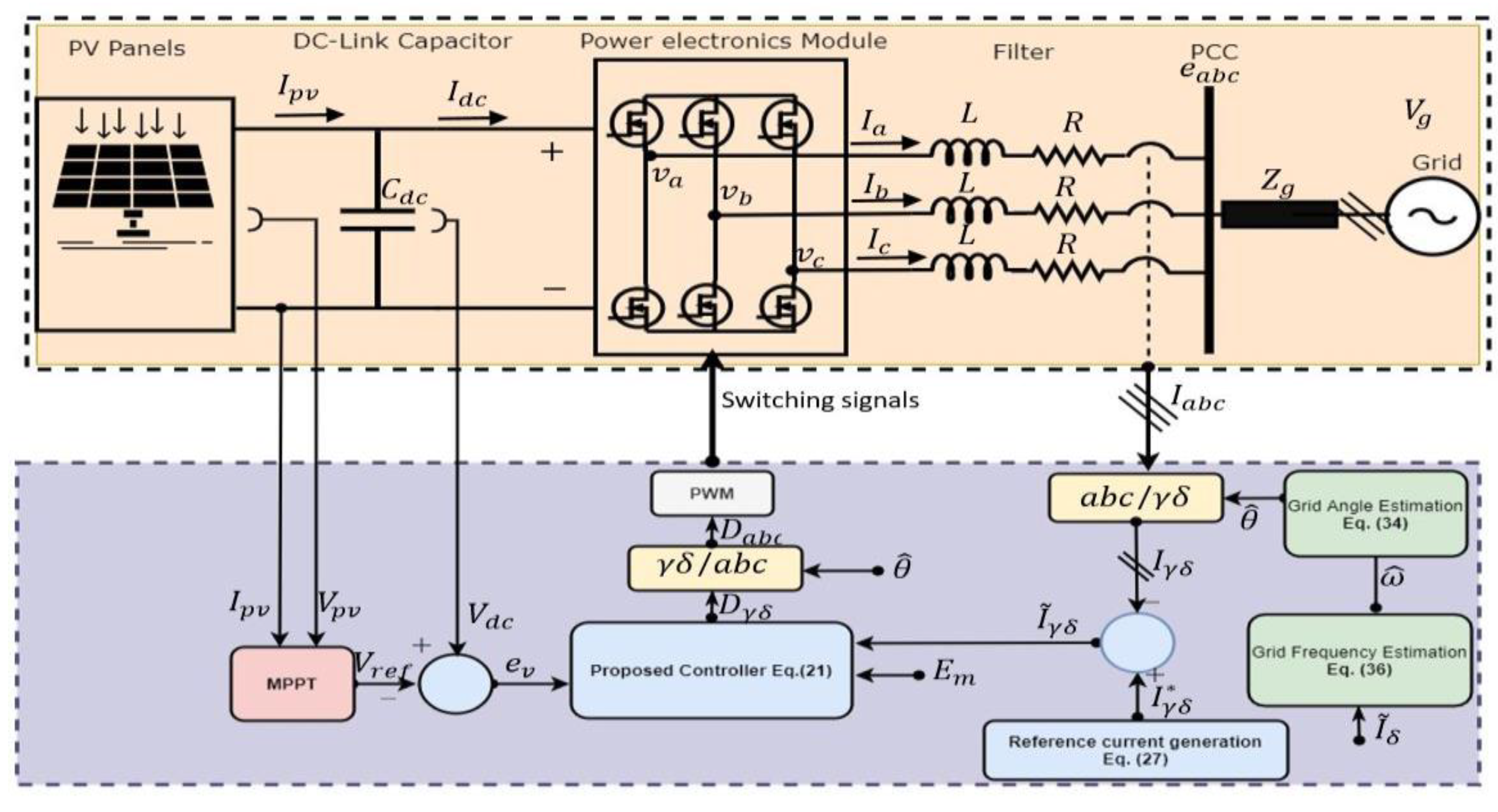 Energies | Free Full-Text | Nonlinear Self-Synchronizing Current Control  for Grid-Connected Photovoltaic Inverters