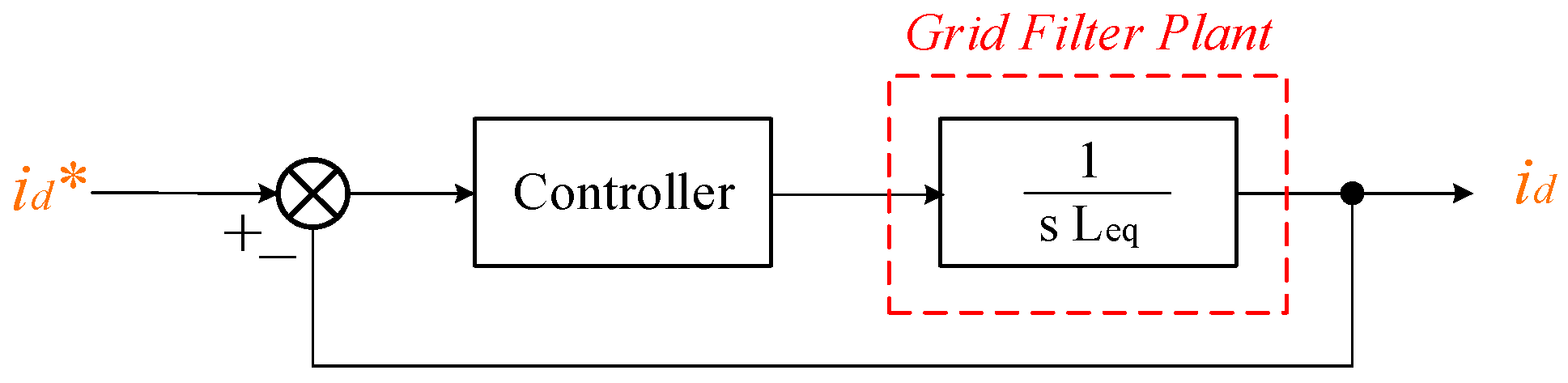 Energies 15 04867 g014