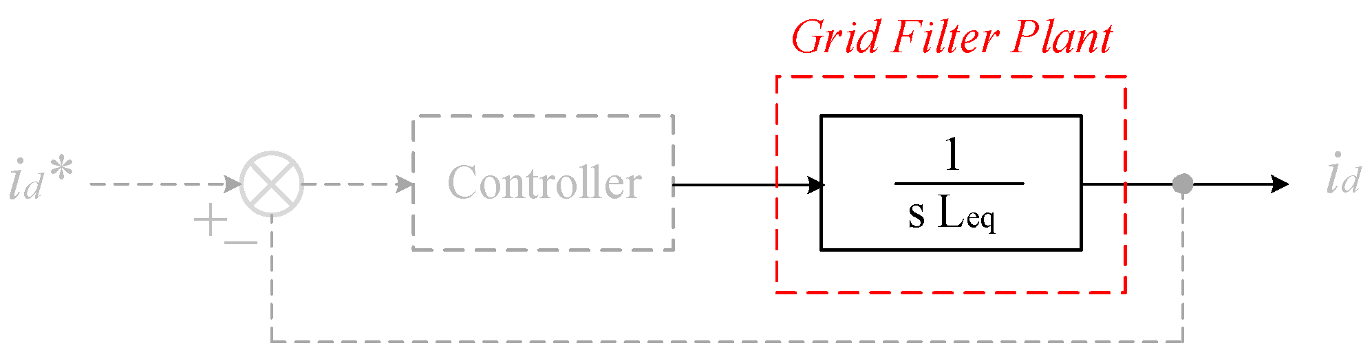 Energies 15 04867 g015