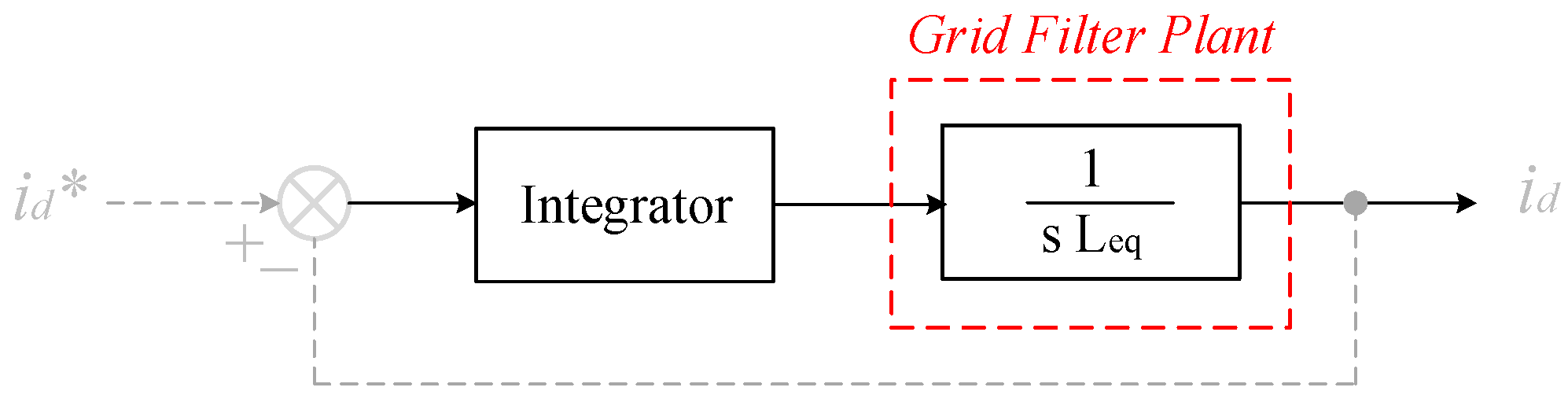 Energies 15 04867 g016