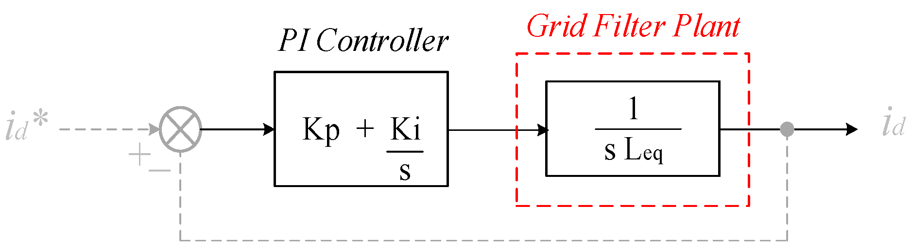 Energies 15 04867 g018