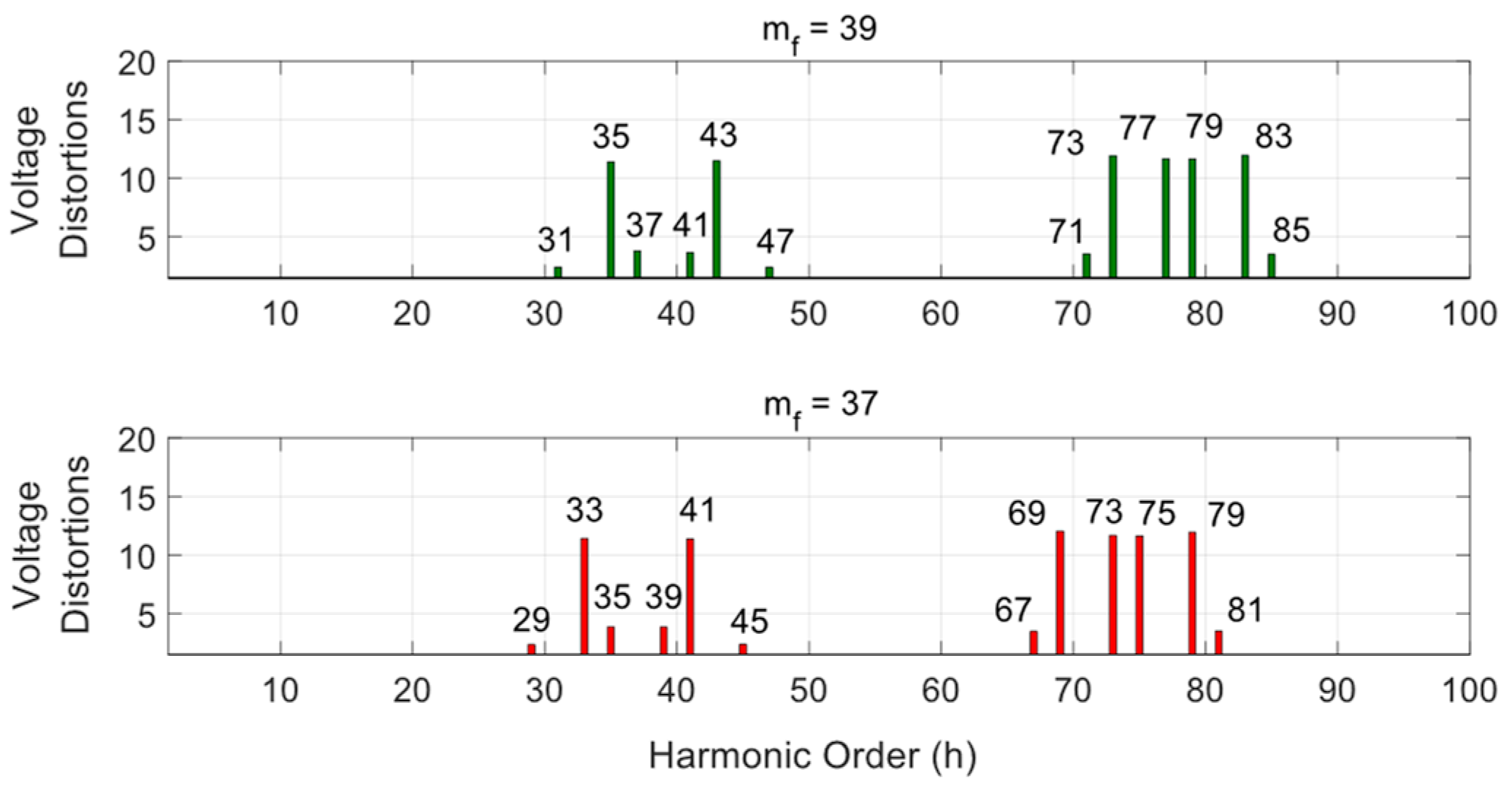 Energies 15 04867 g022