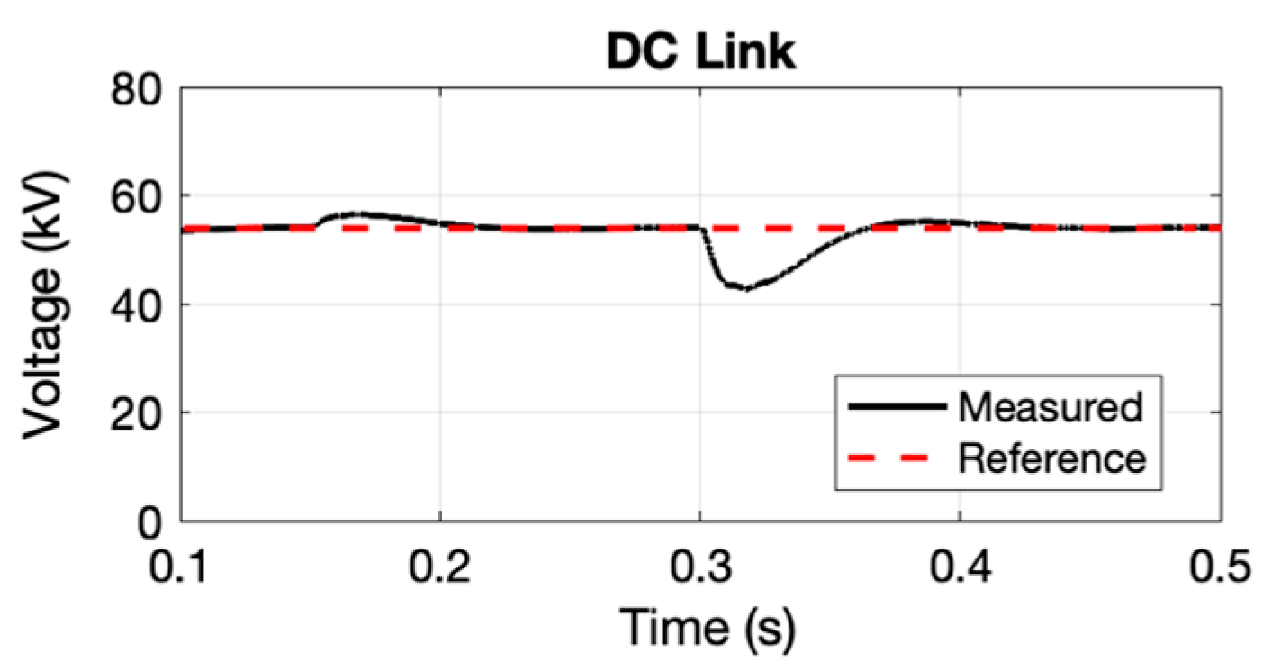 Energies 15 04867 g025