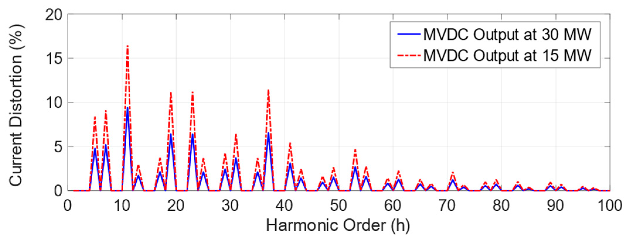 Energies 15 04867 g028
