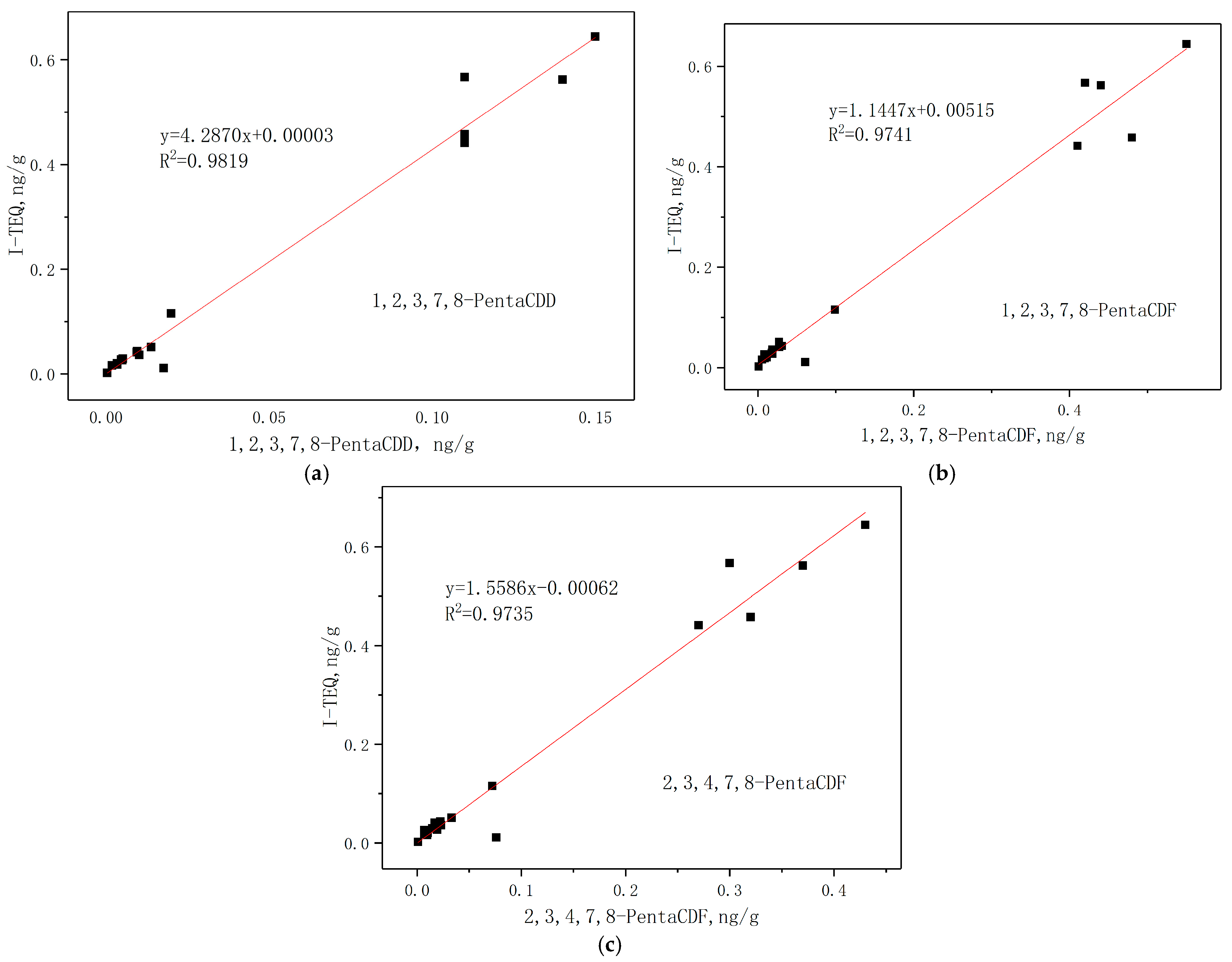 Energies 15 04868 g003