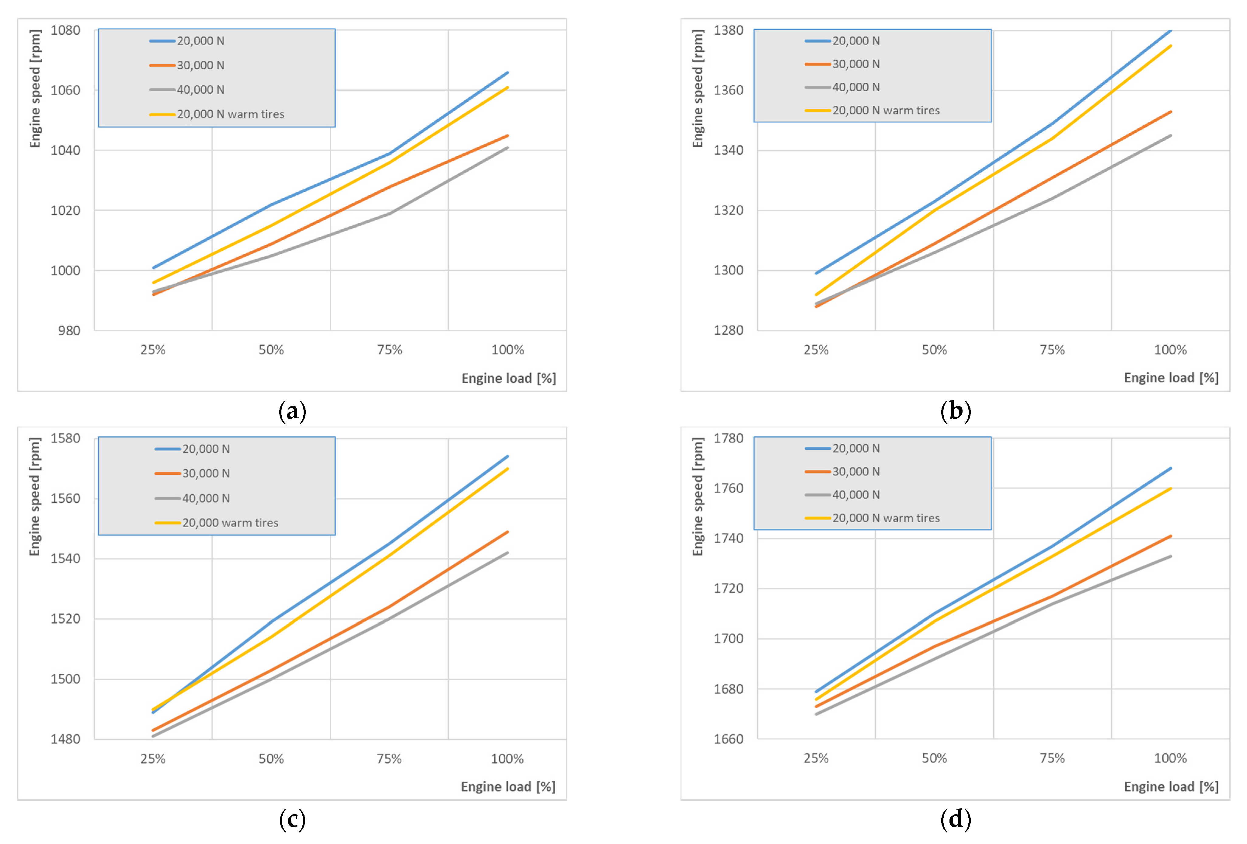 Energies 15 04869 g009