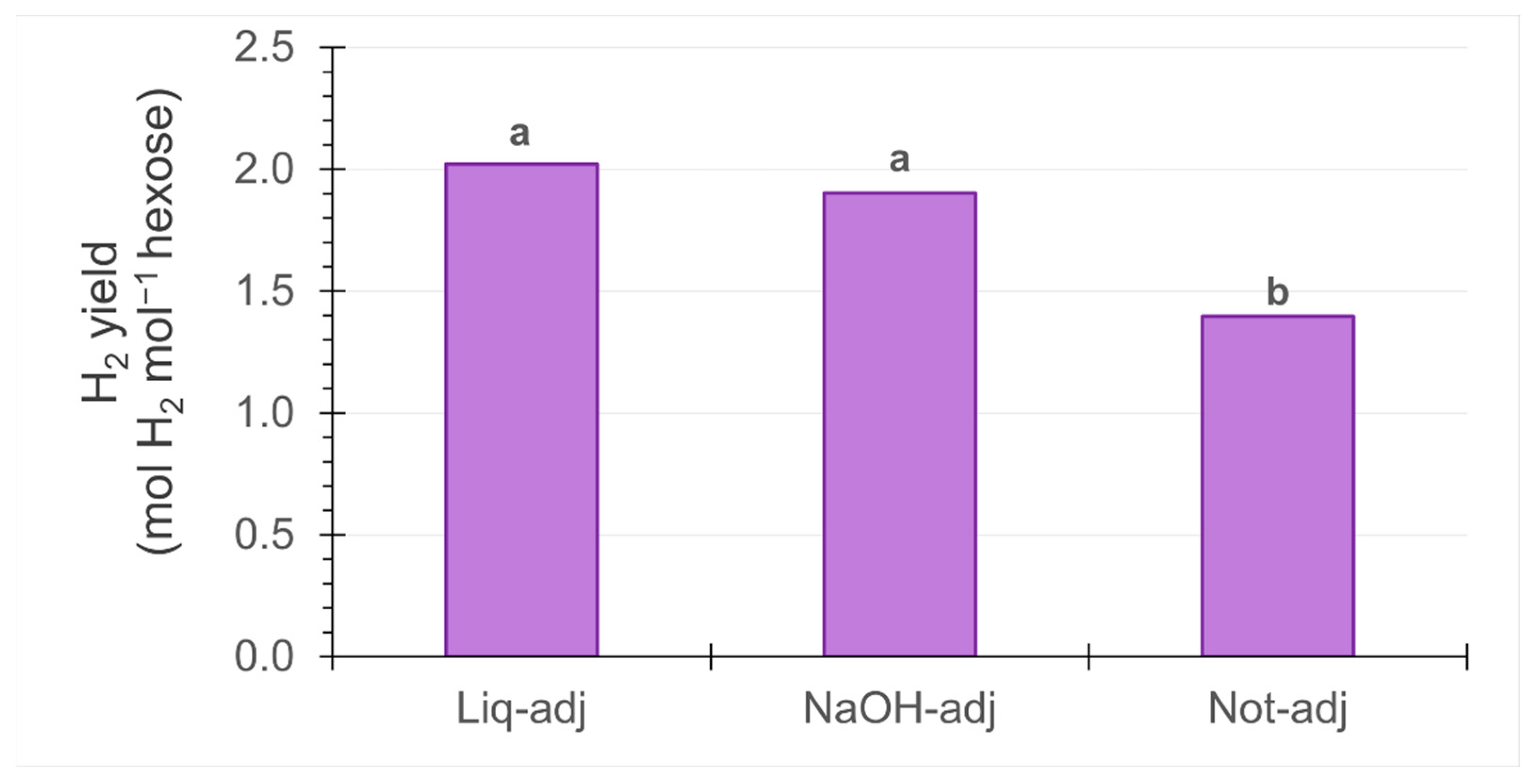 Energies 15 04876 g004