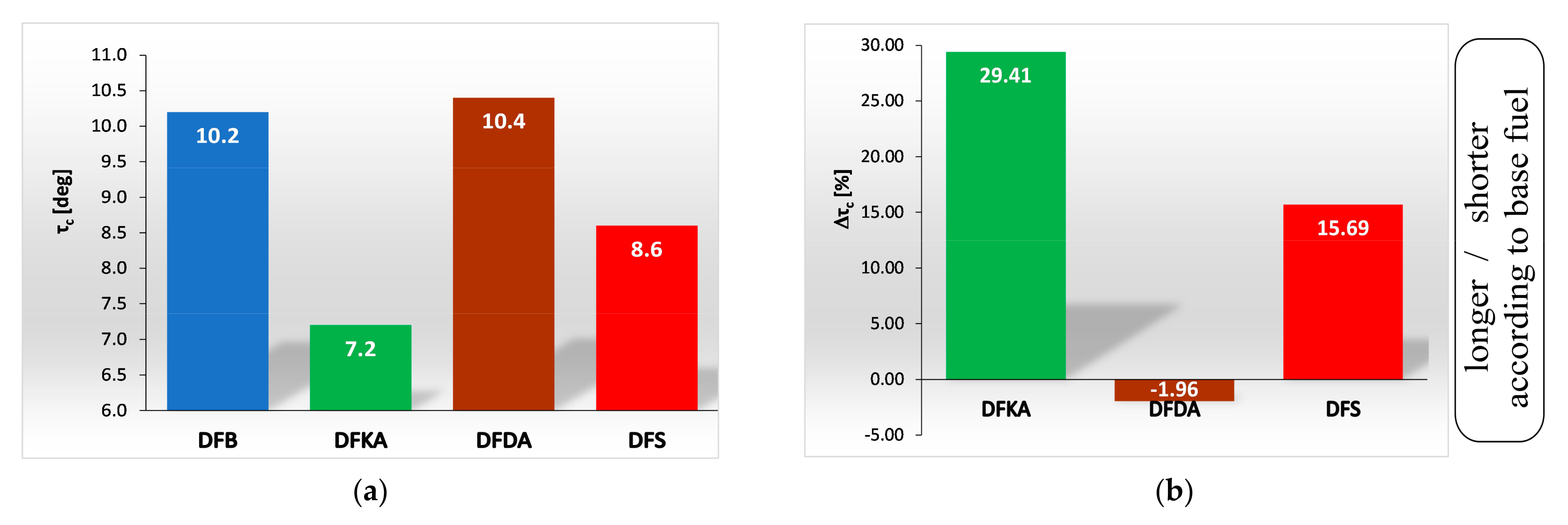 Energies 15 04882 g015