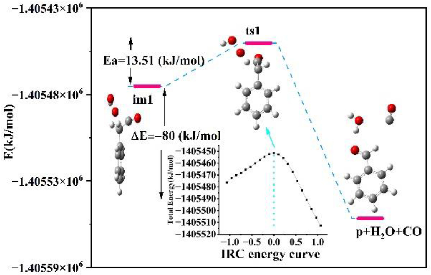 Energies 15 04891 g007