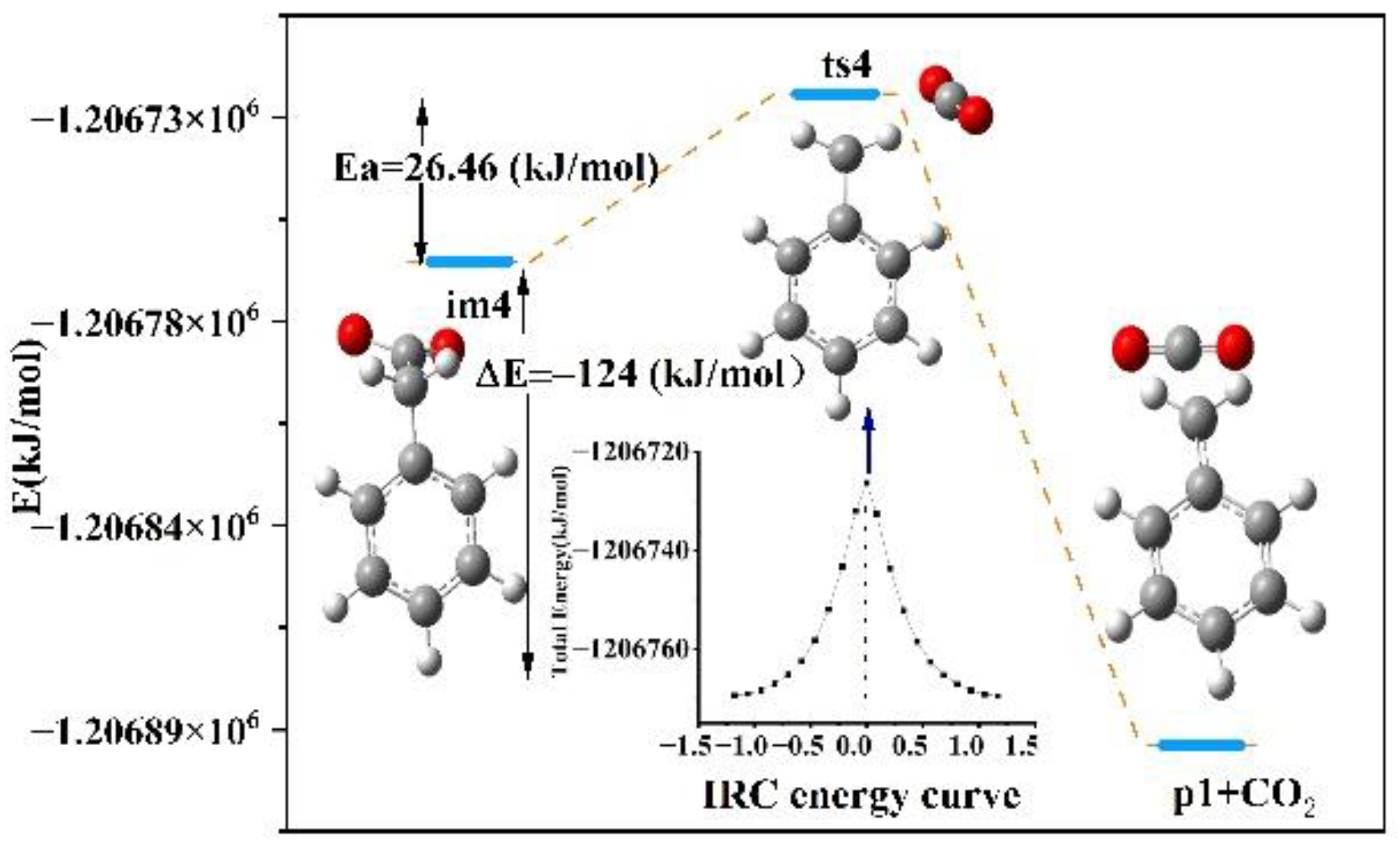 Energies 15 04891 g008