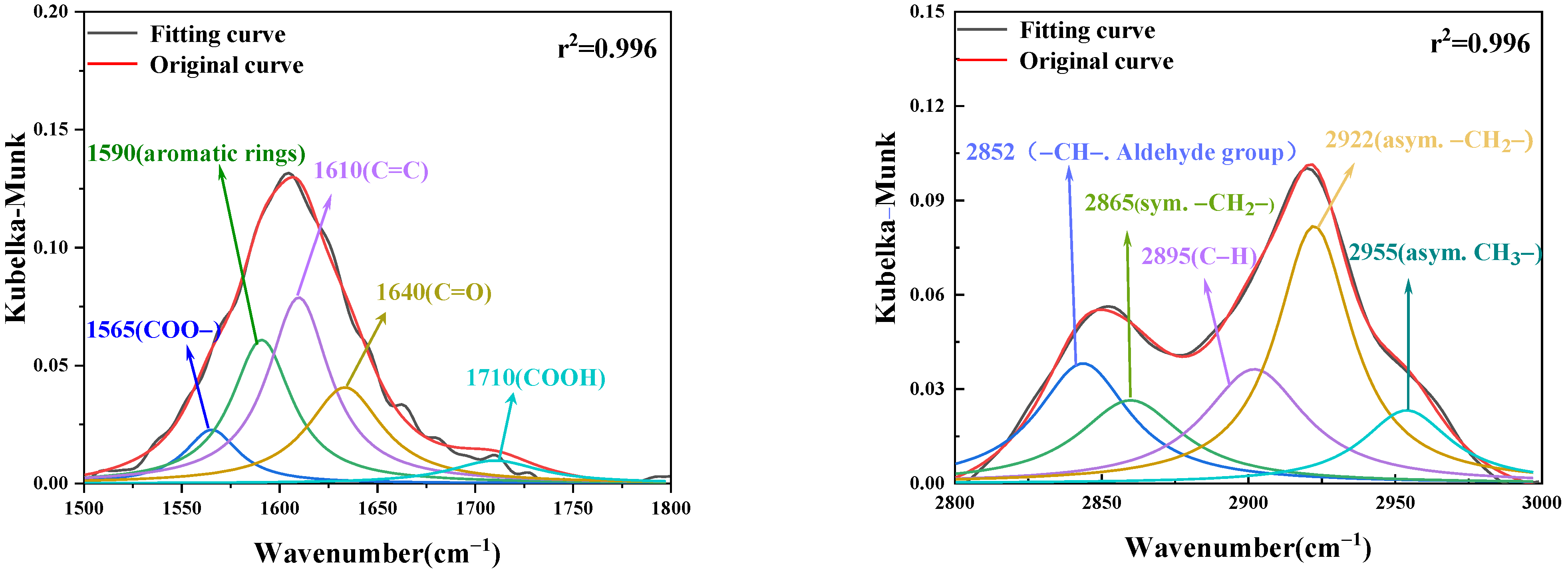 Energies 15 04891 g012
