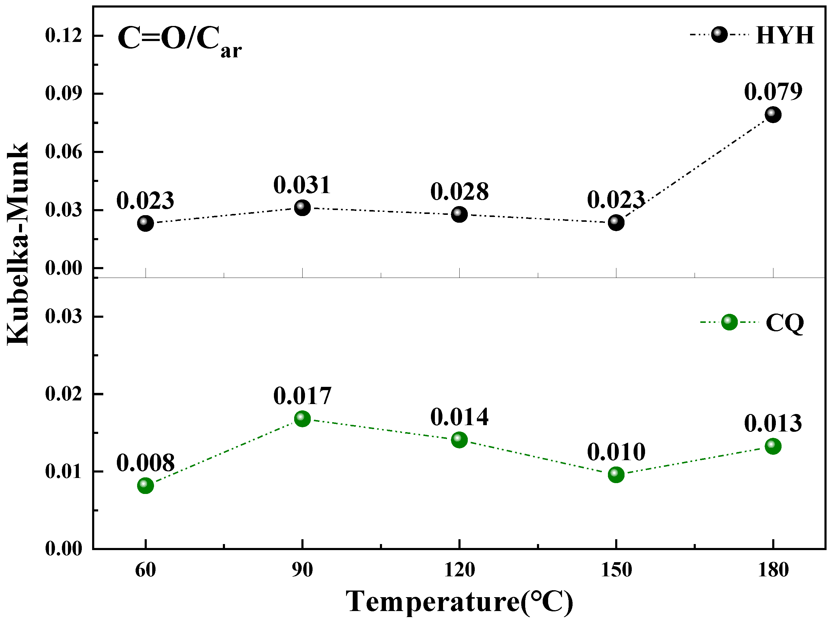 Energies 15 04891 g014