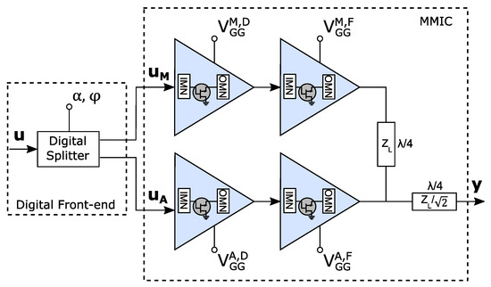 Energies | Free Full-Text | Automatic Optimization of Input Split