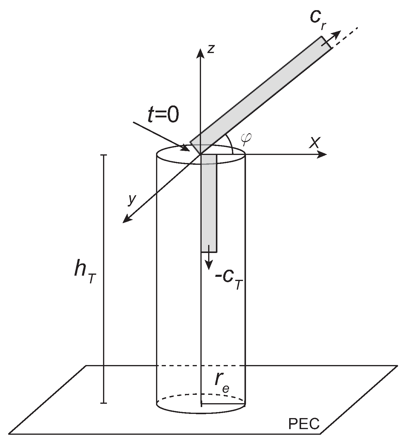 Energies 15 04893 g013