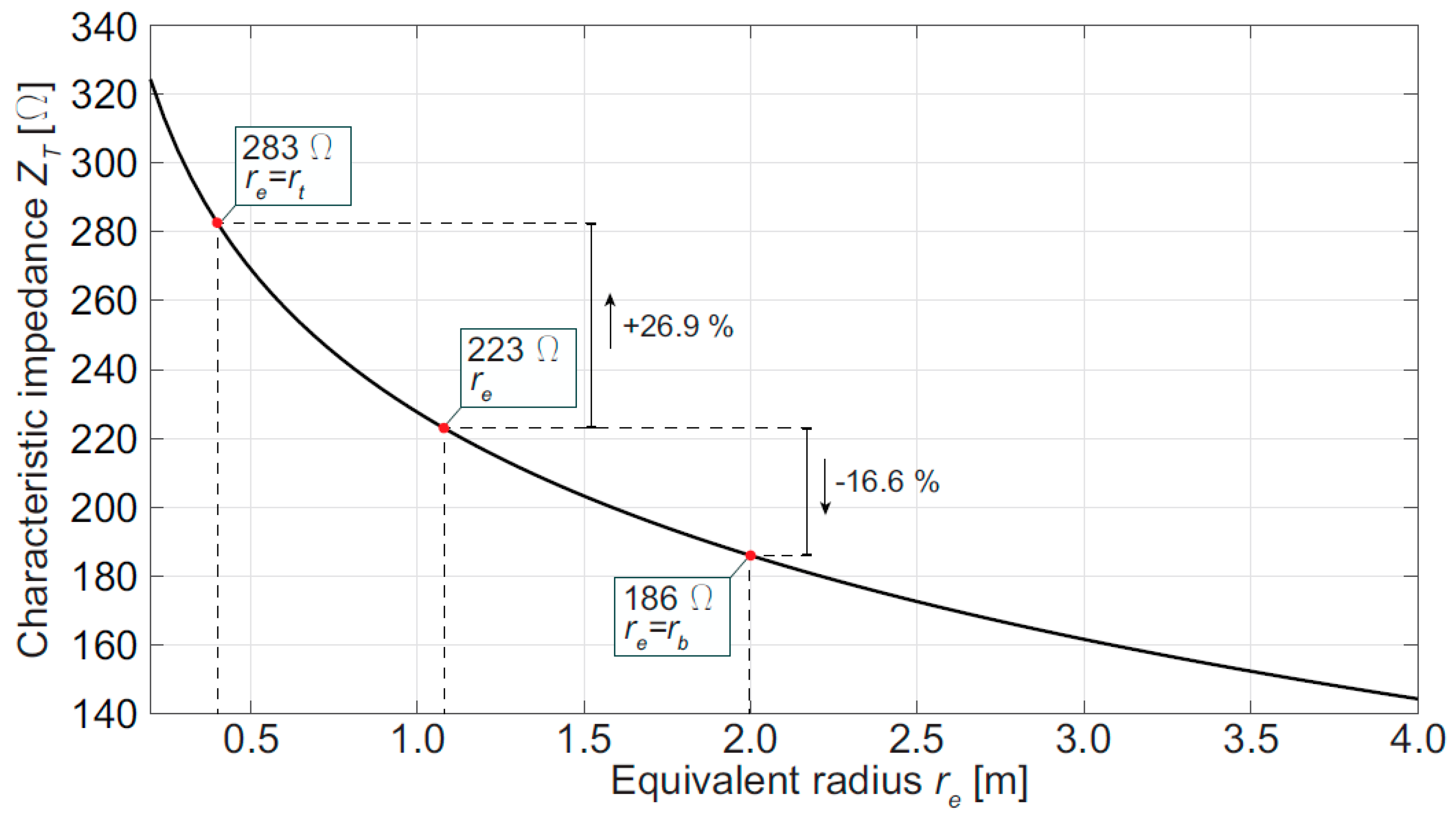 Energies 15 04893 g017