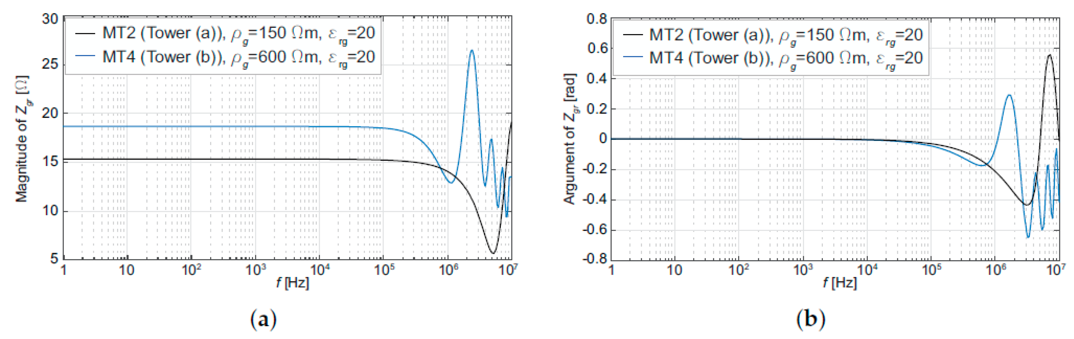 Energies 15 04893 g019