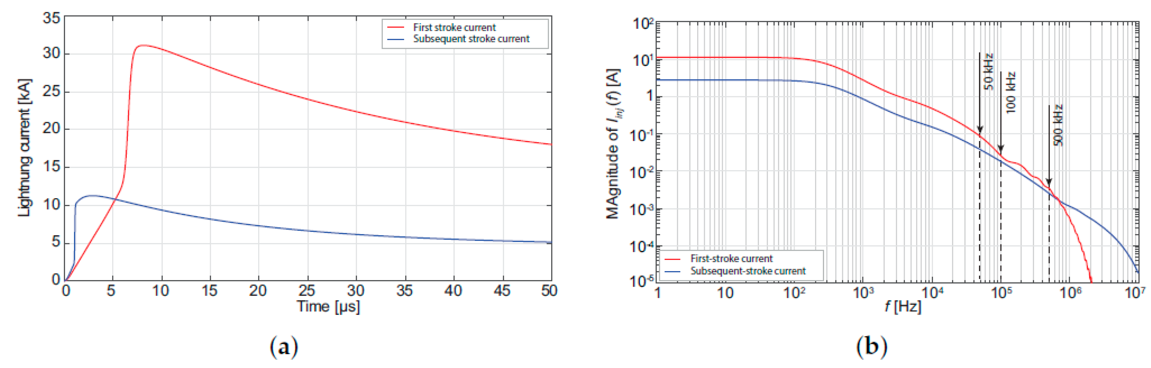 Energies 15 04893 g020