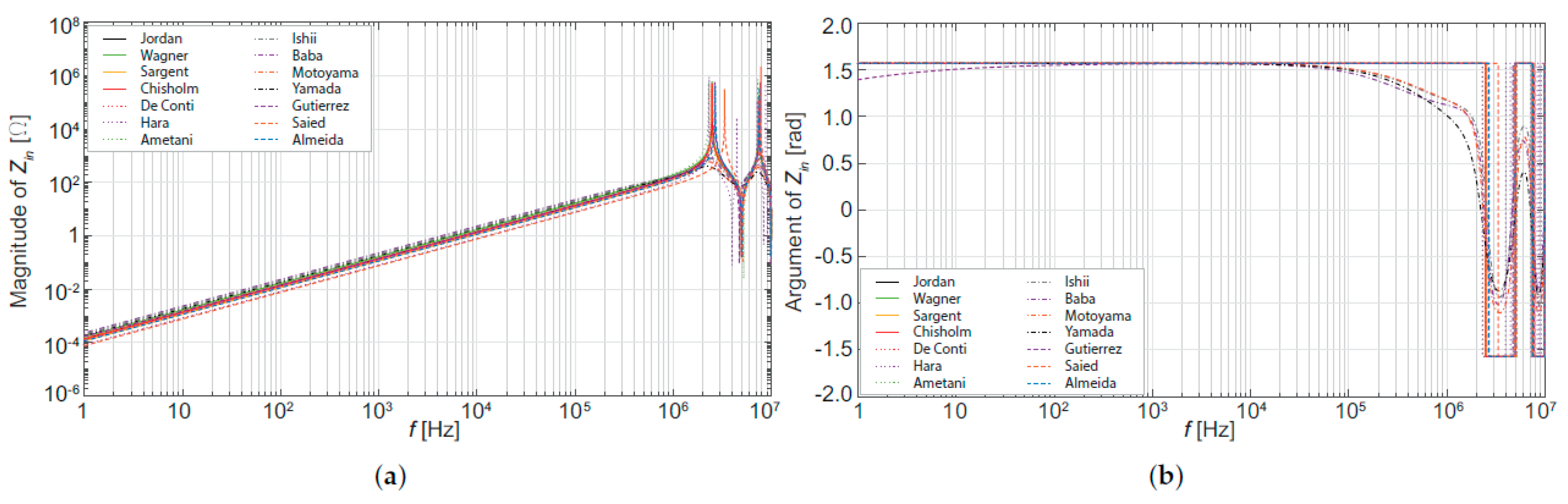 Energies 15 04893 g023