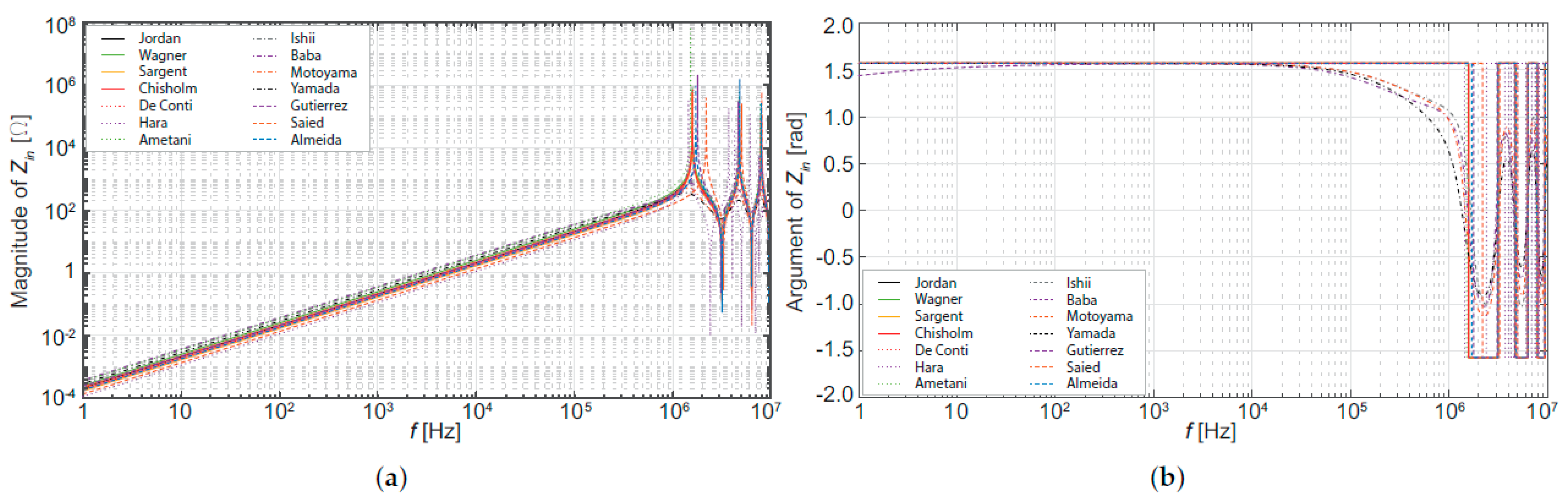 Energies 15 04893 g024