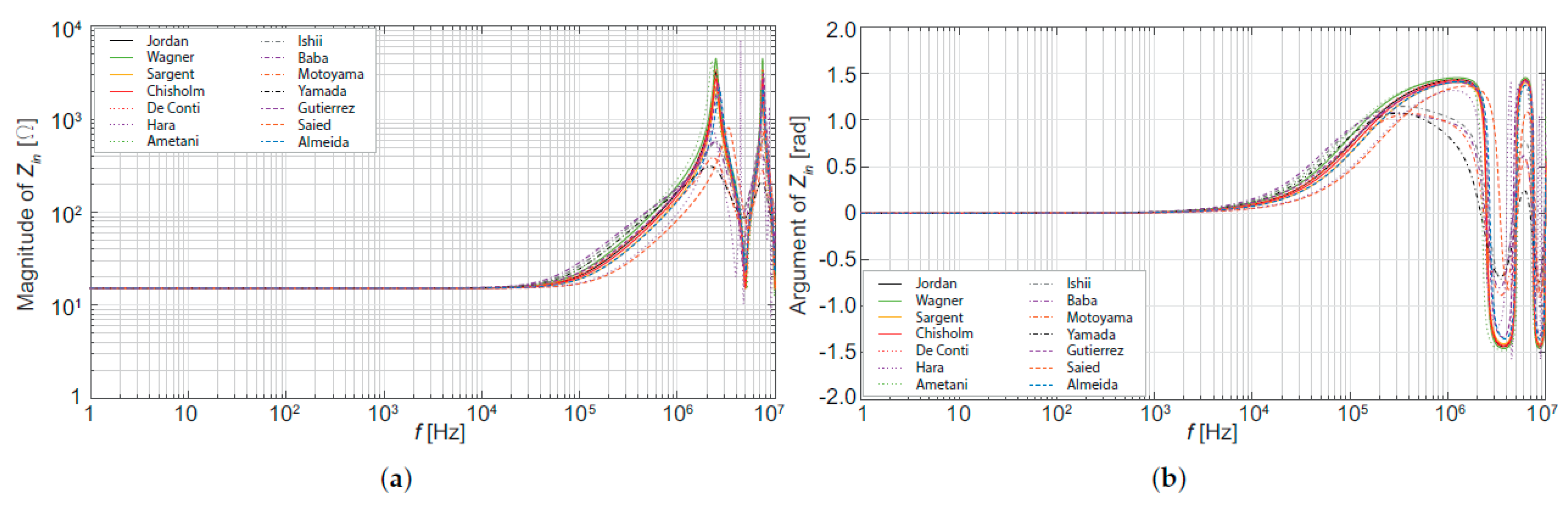 Energies 15 04893 g026