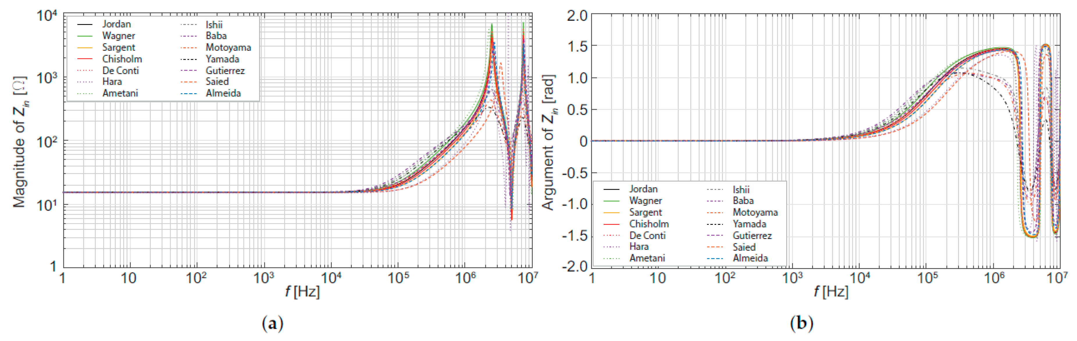 Energies 15 04893 g027