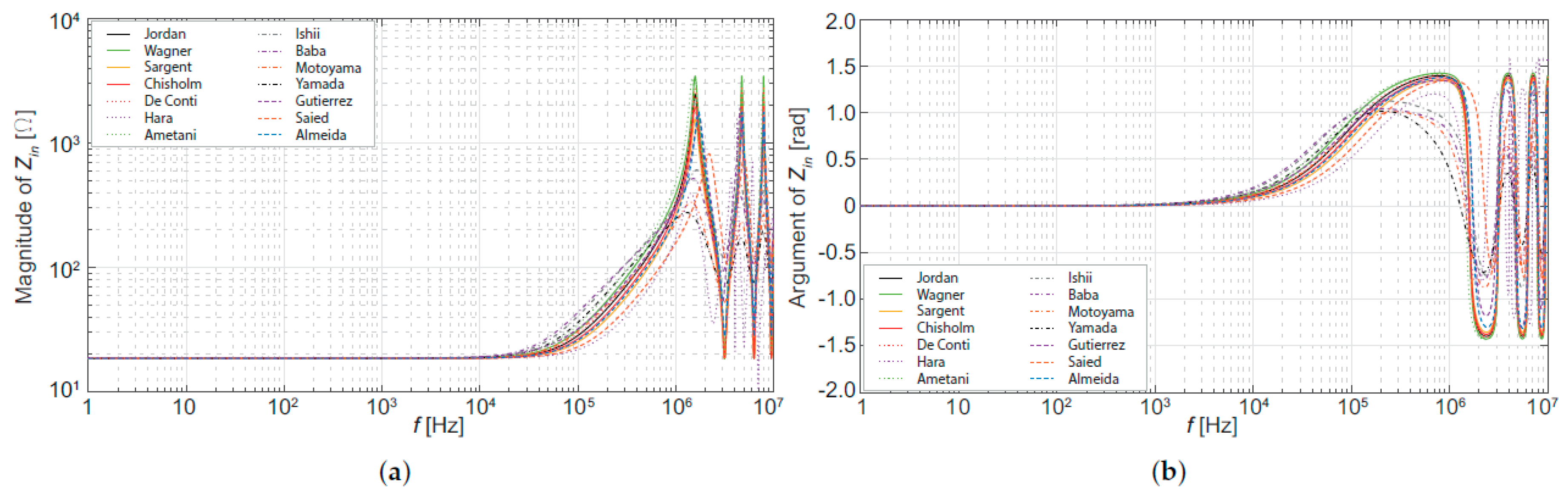 Energies 15 04893 g028