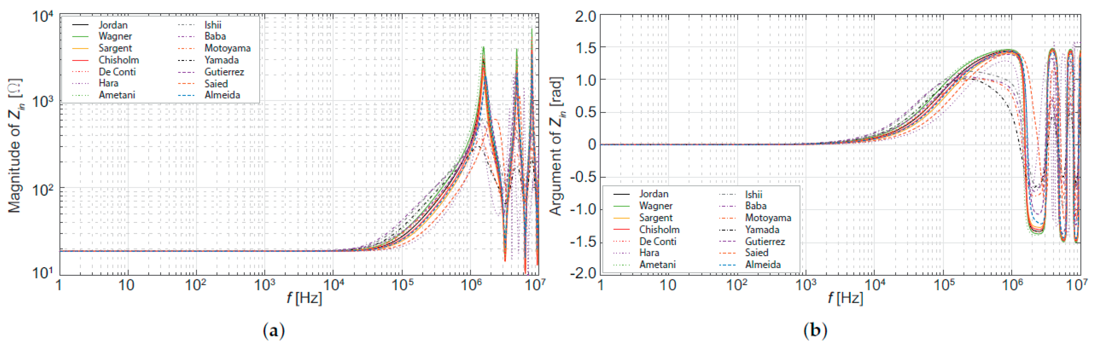 Energies 15 04893 g029