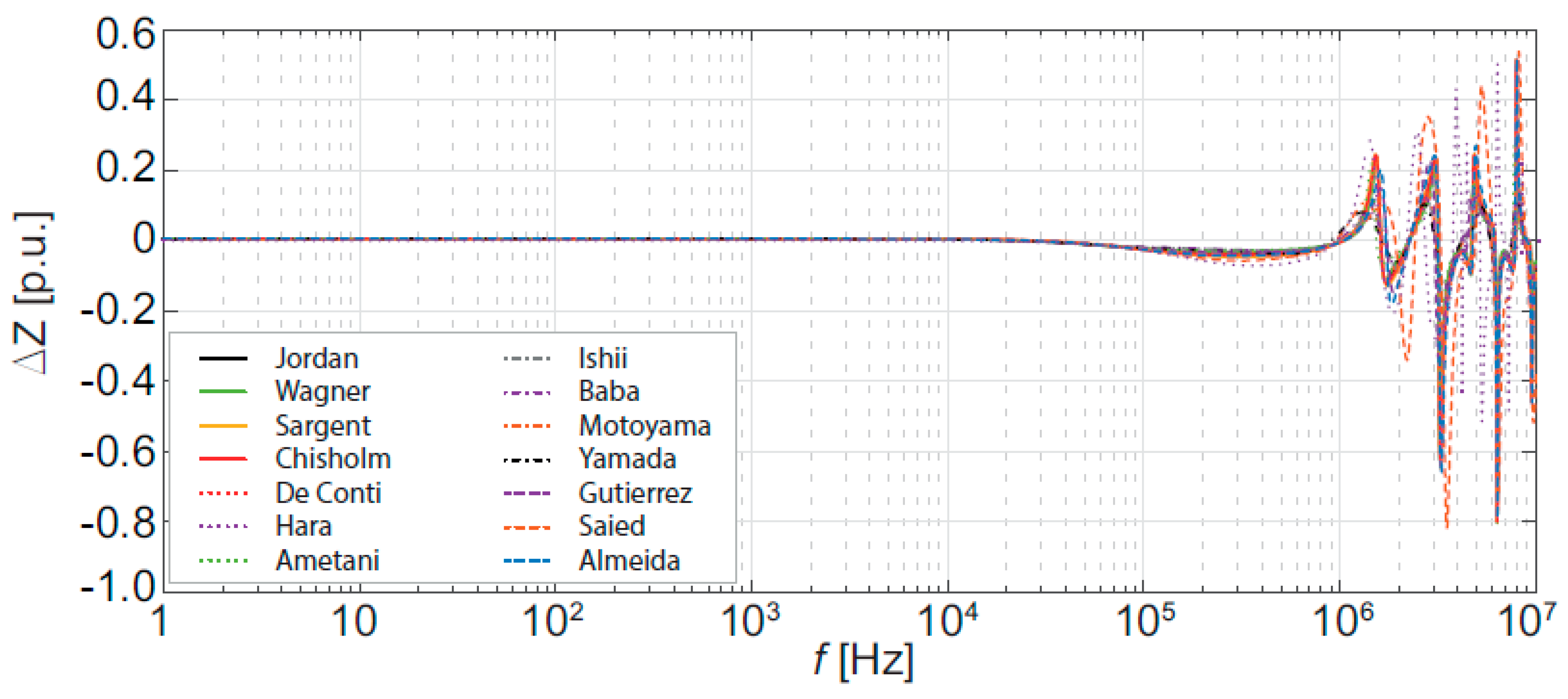 Energies 15 04893 g030