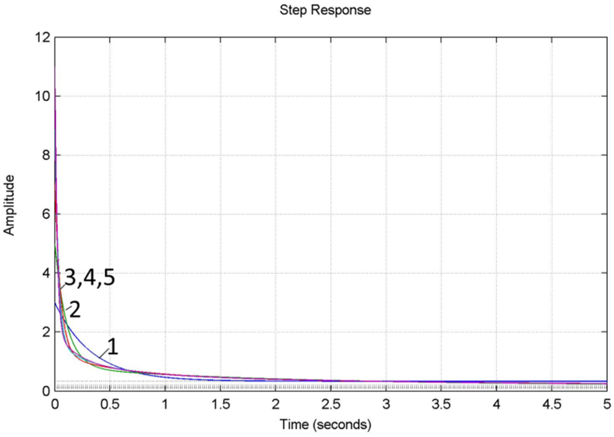 Energies 15 04902 g001