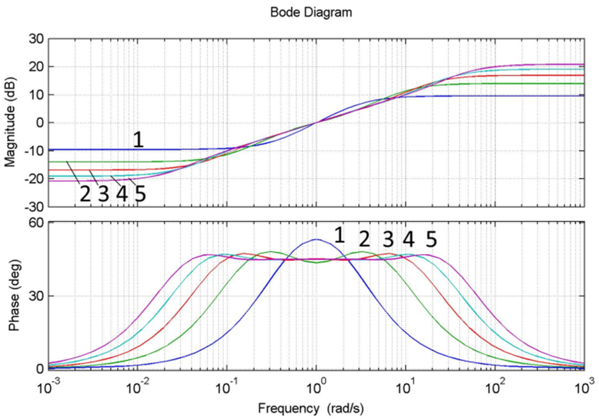 Energies 15 04902 g002