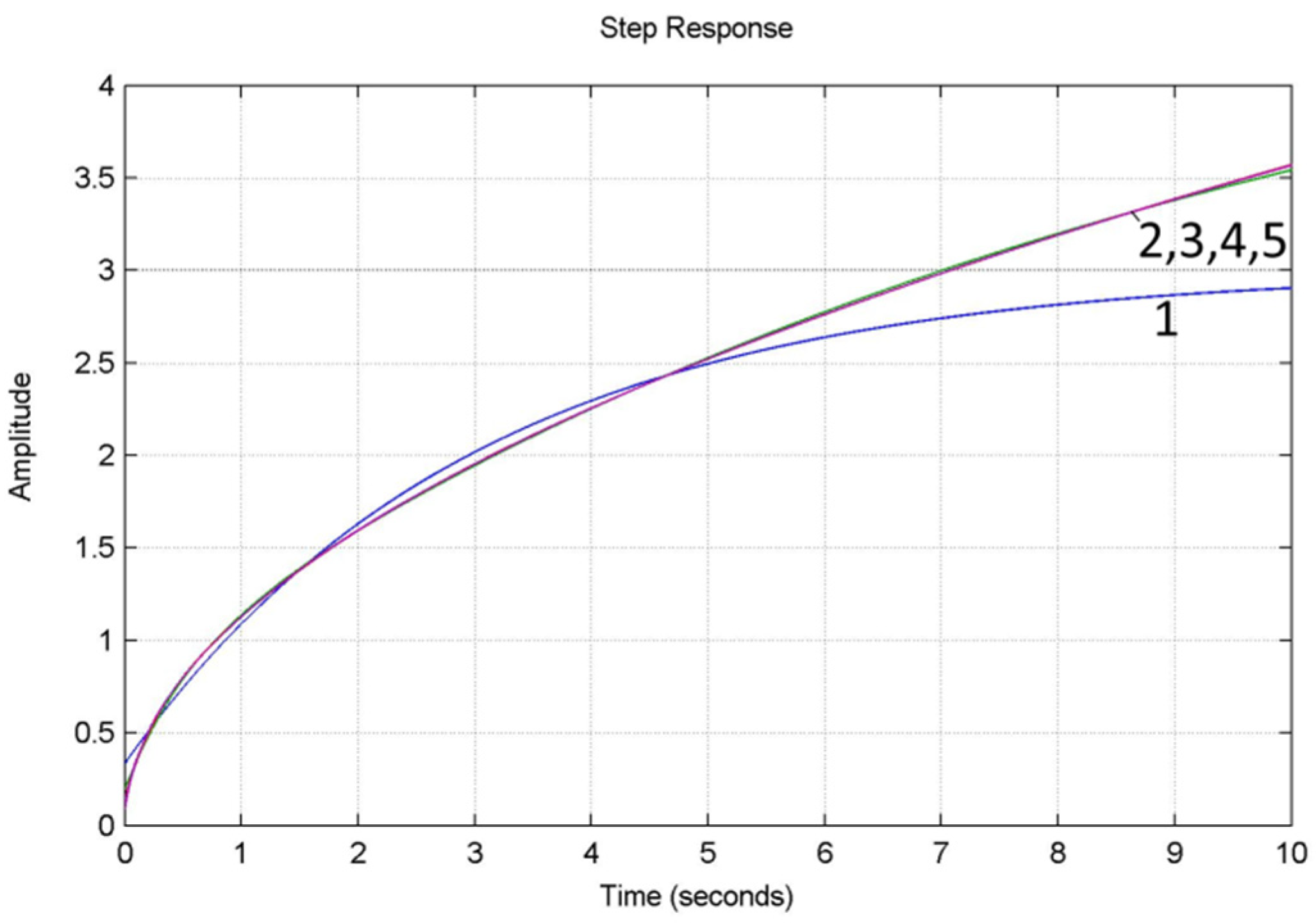 Energies 15 04902 g003