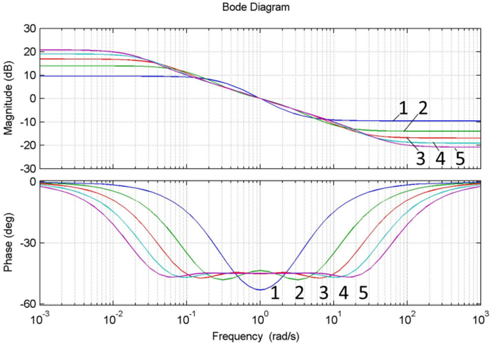 Energies 15 04902 g004