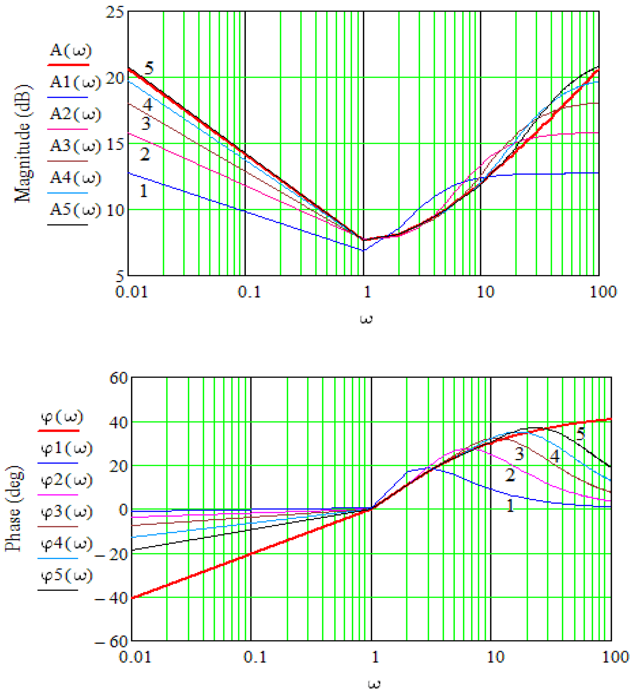 Energies 15 04902 g005