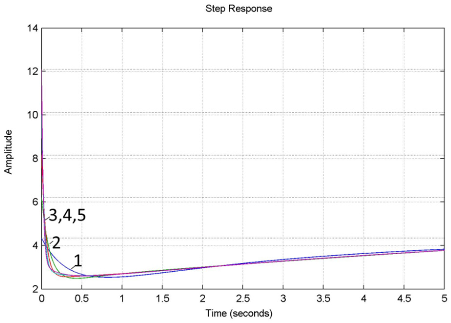 Energies 15 04902 g006