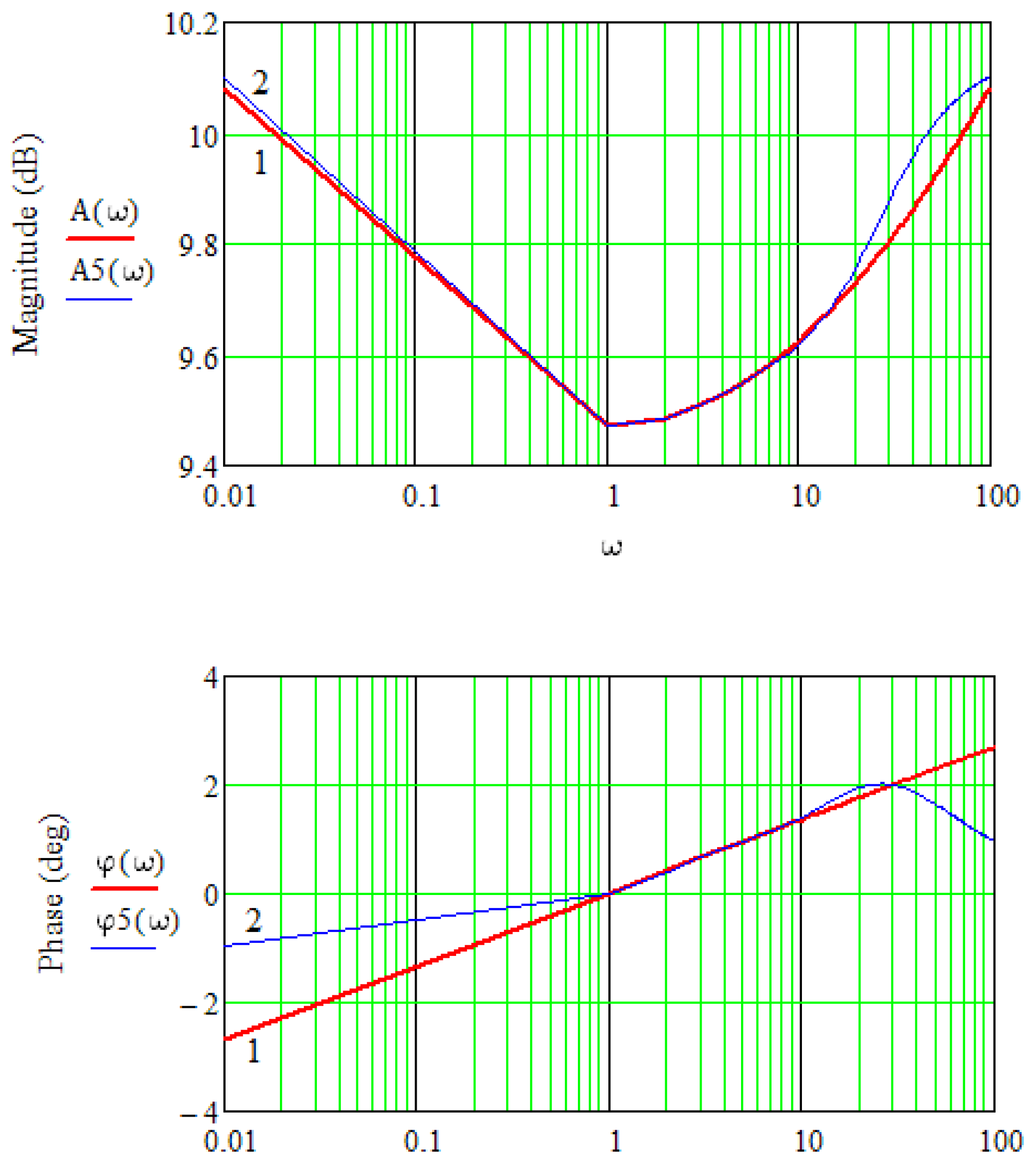 Energies 15 04902 g007