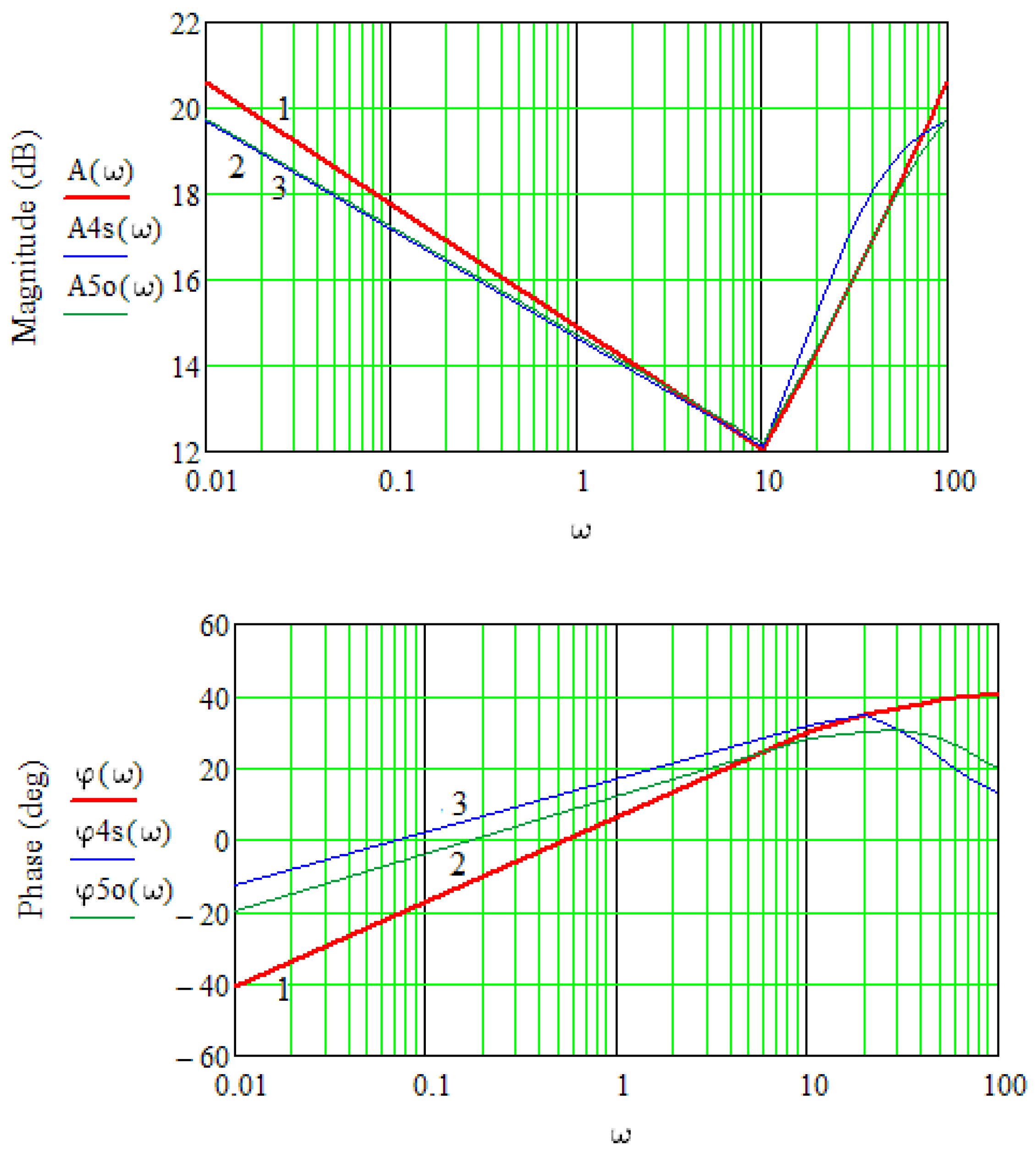 Energies 15 04902 g008