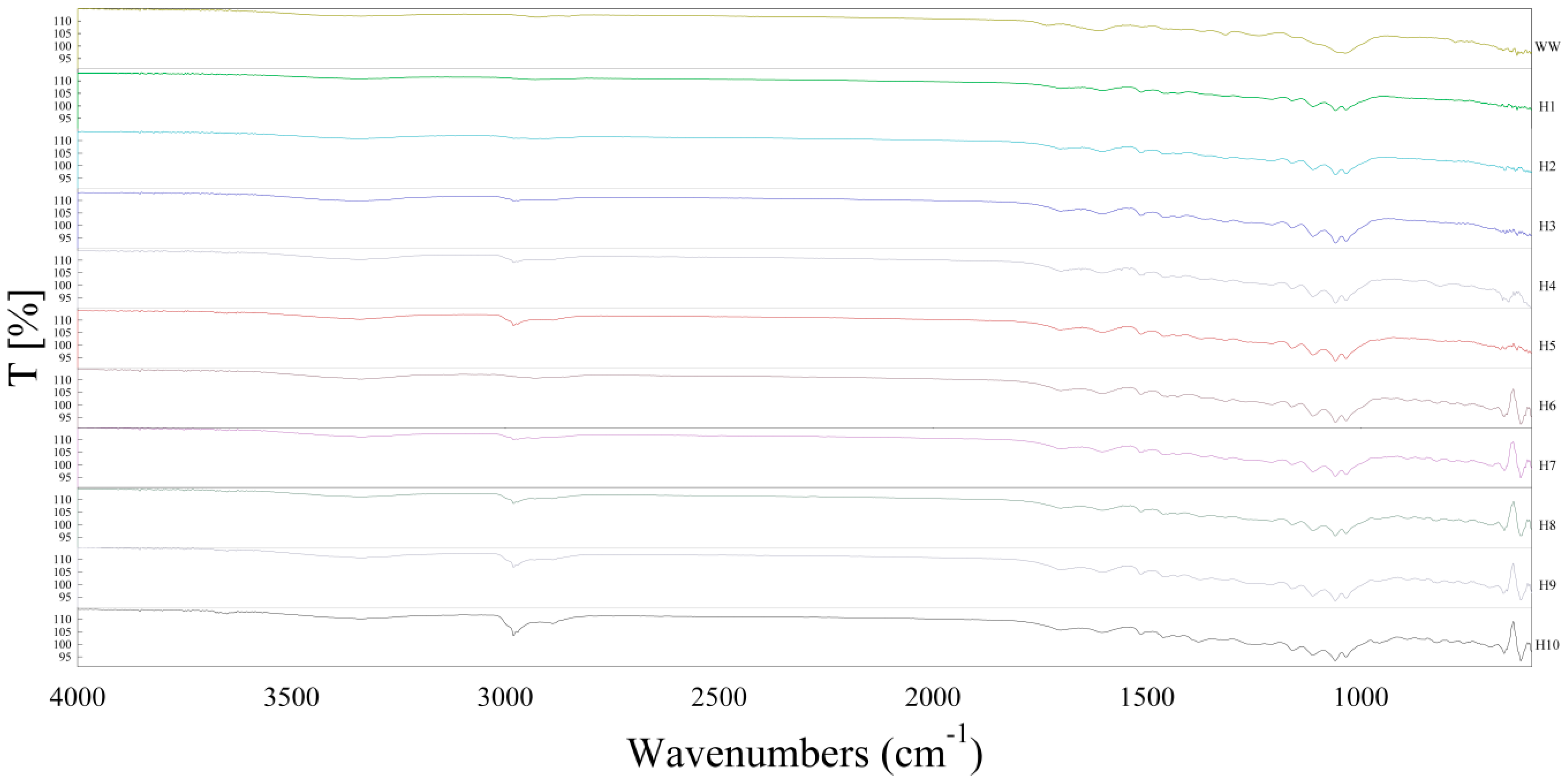 Energies 15 04903 g003